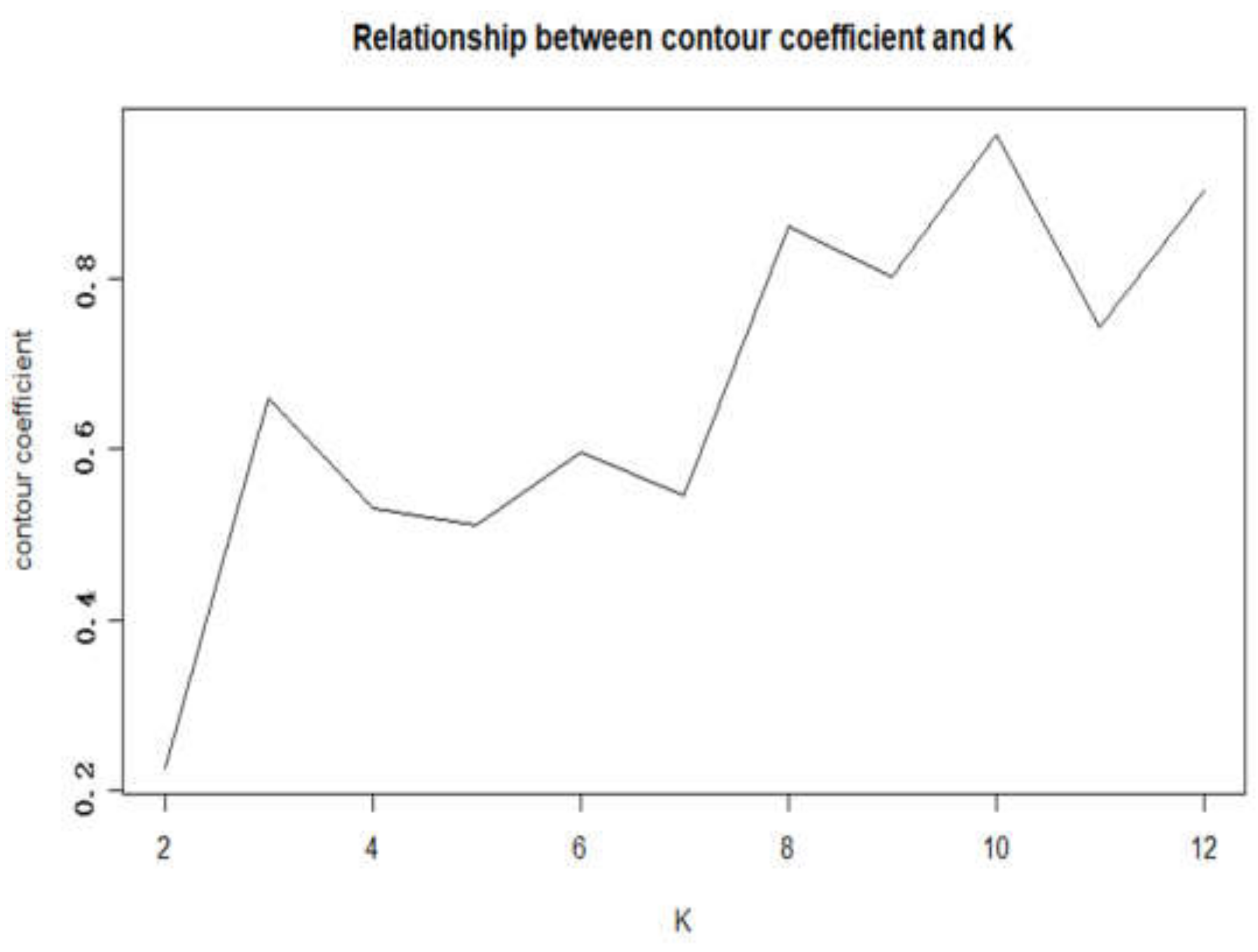Energies 13 02670 g010