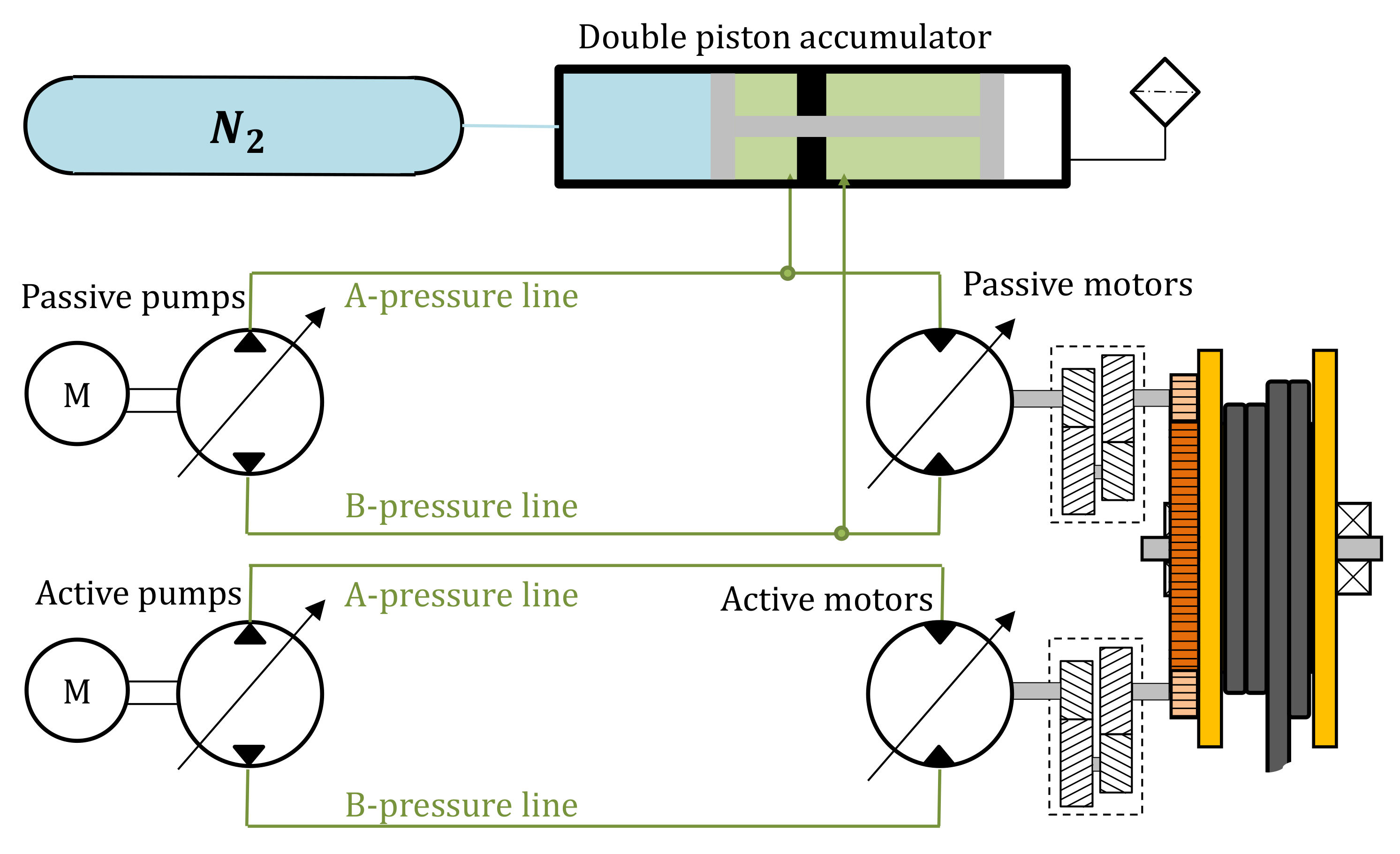 Performance Improvement of a Hydraulic Active/Passive Heave