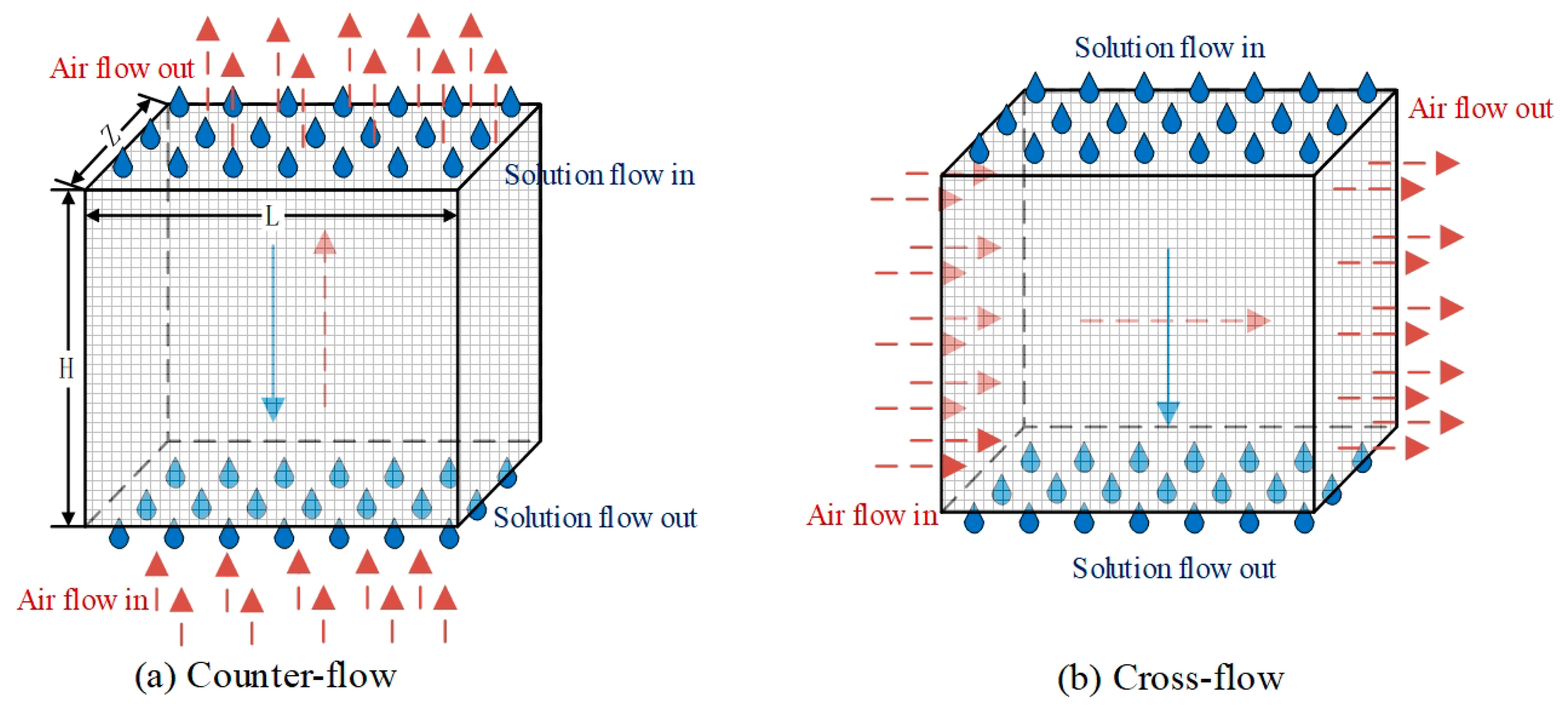 Energies 13 02674 g001 Energies 13 02674 g001