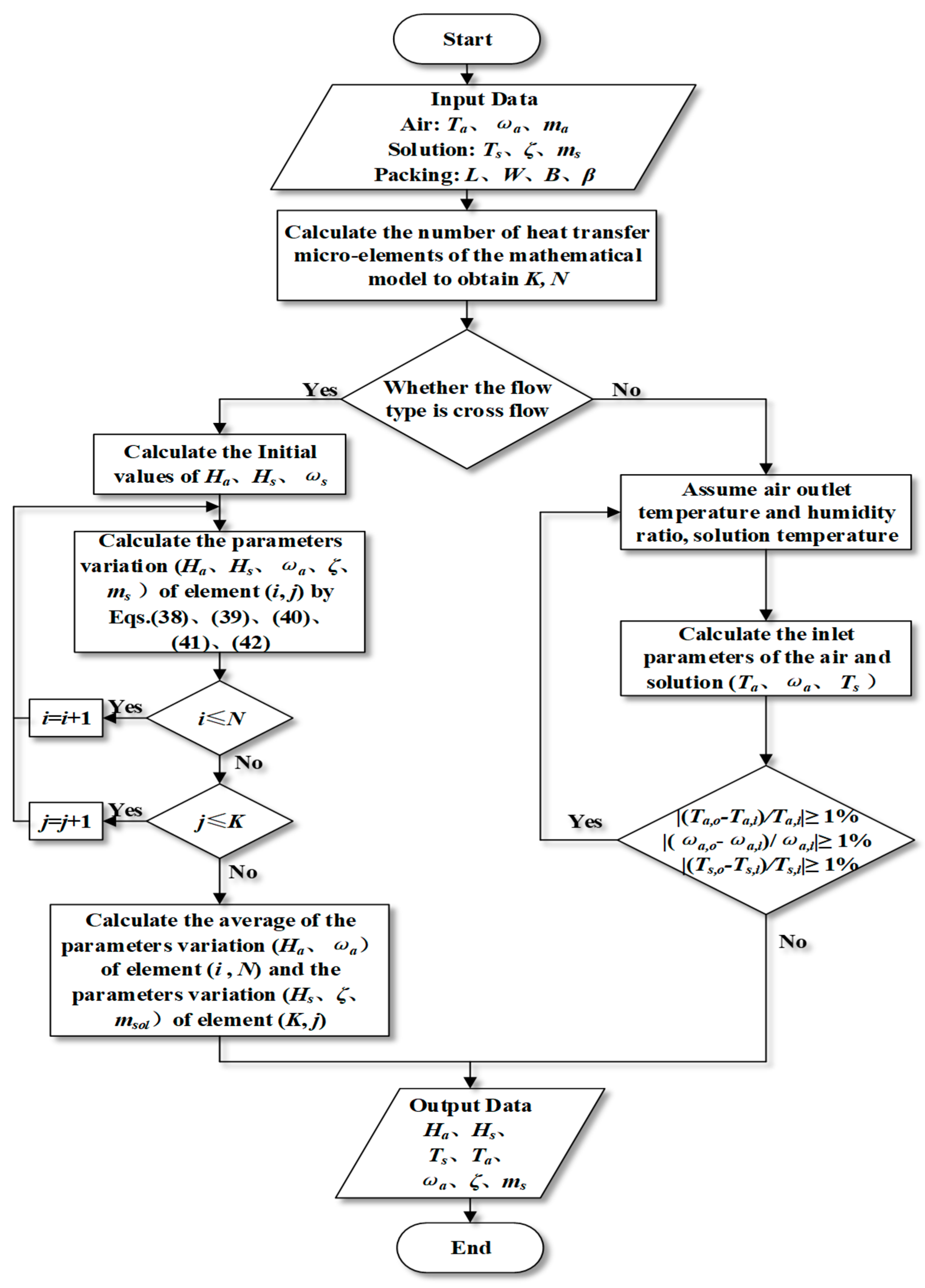 Energies 13 02674 g005 Energies 13 02674 g005