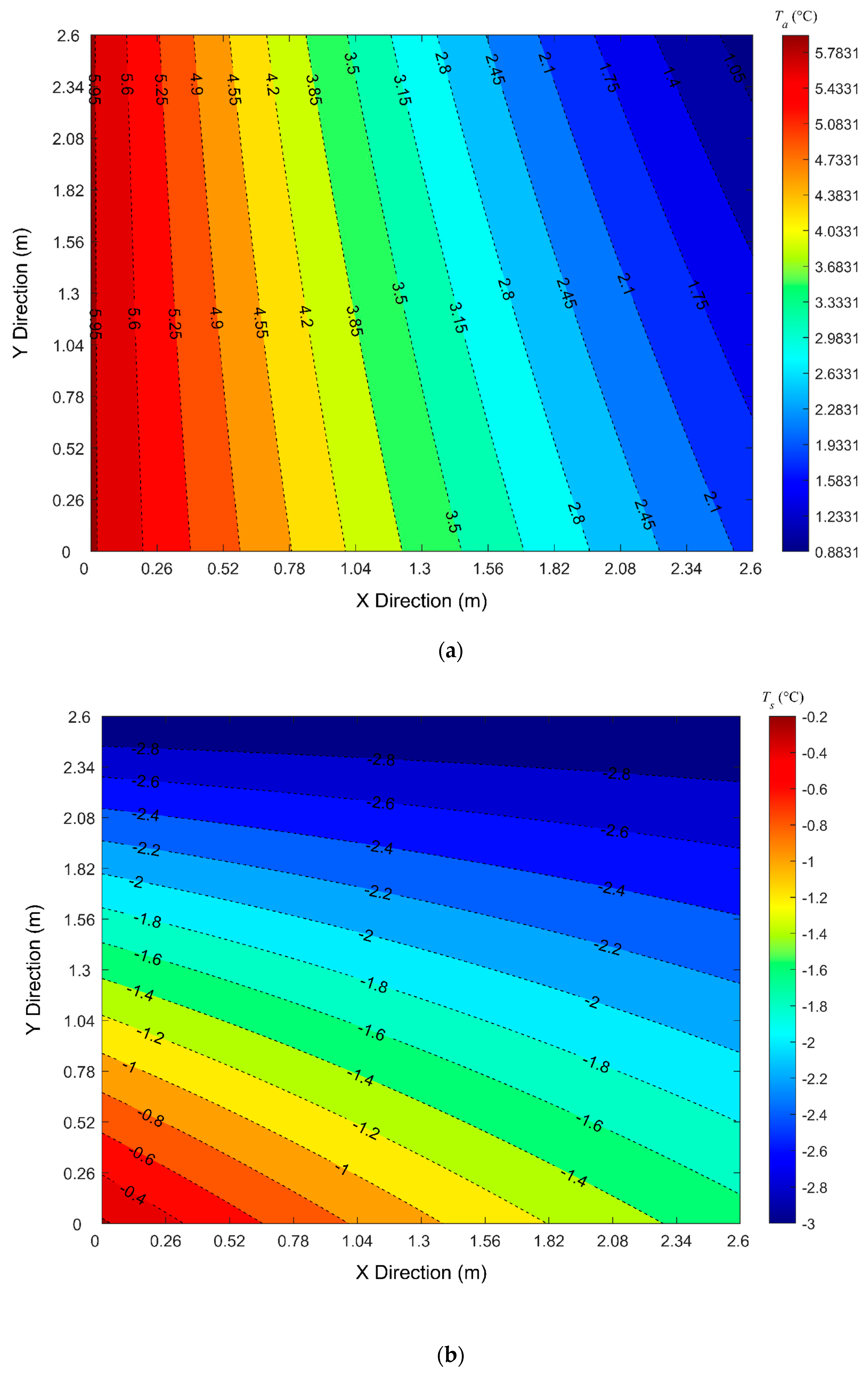 Energies 13 02674 g009 Energies 13 02674 g009