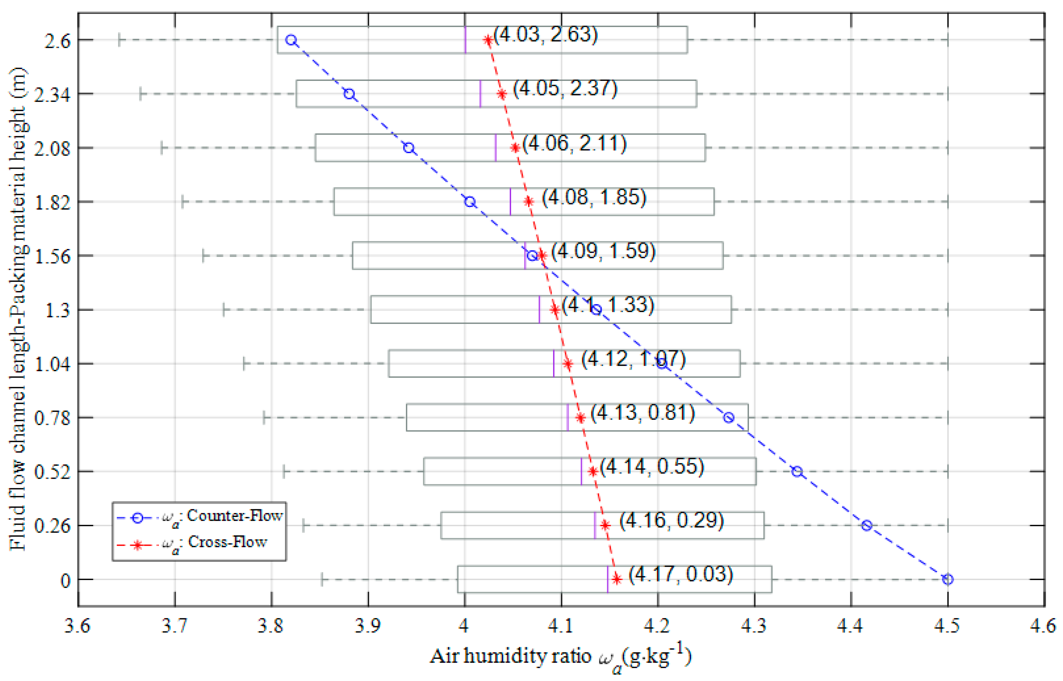 Energies 13 02674 g010 Energies 13 02674 g010