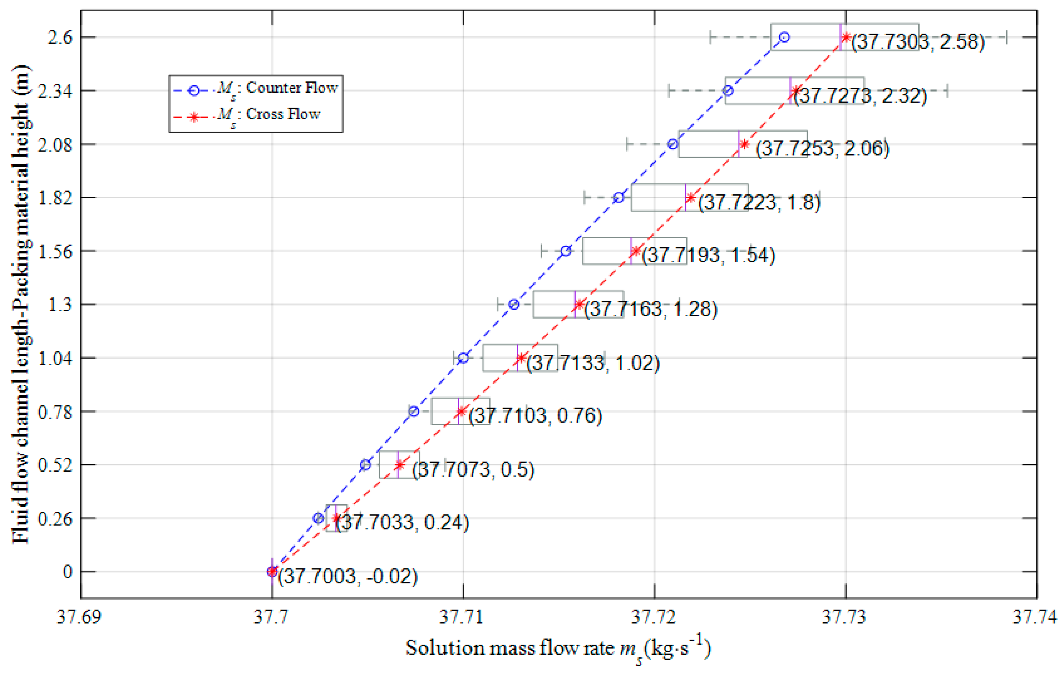 Energies 13 02674 g011 Energies 13 02674 g011