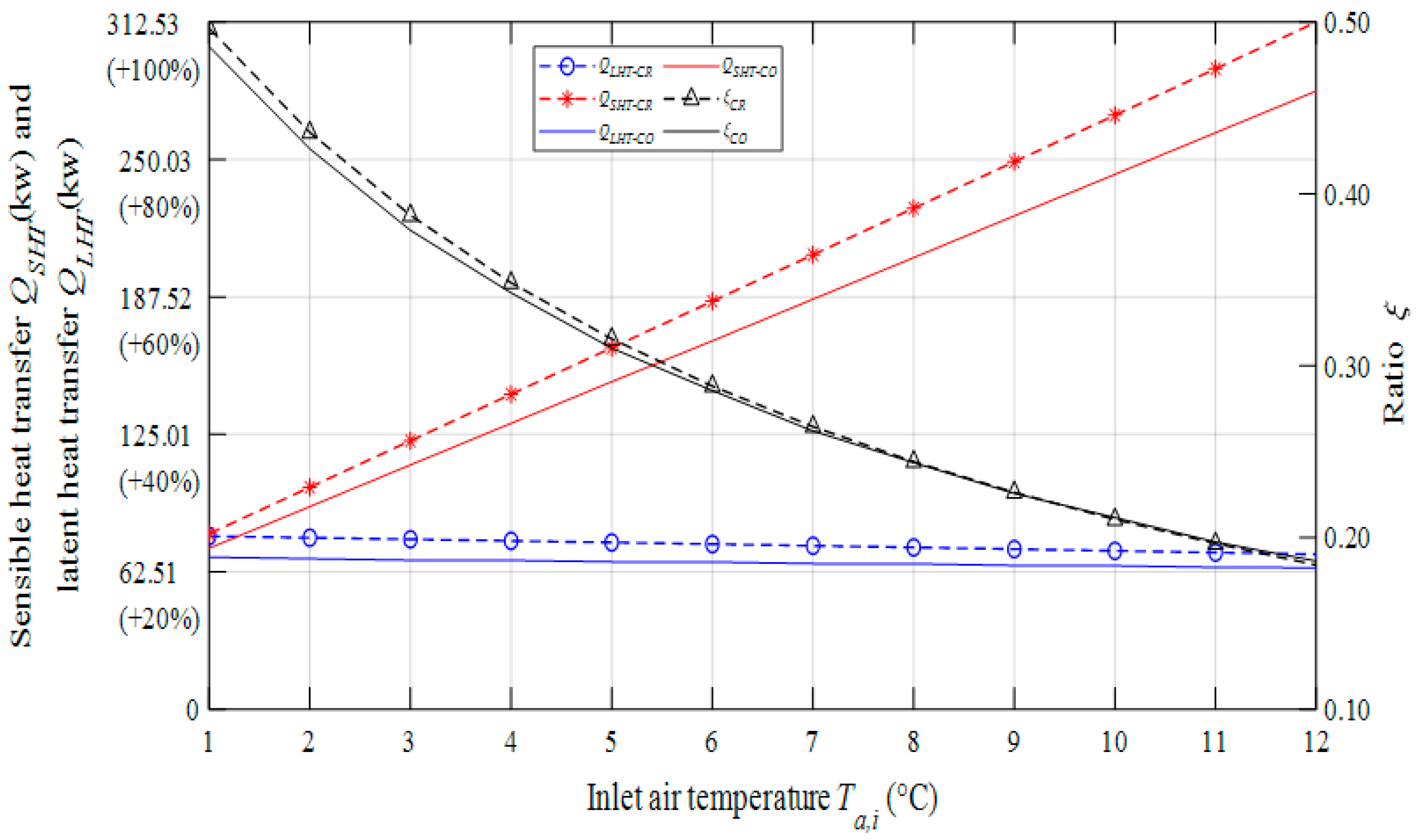 Energies 13 02674 g012 Energies 13 02674 g012