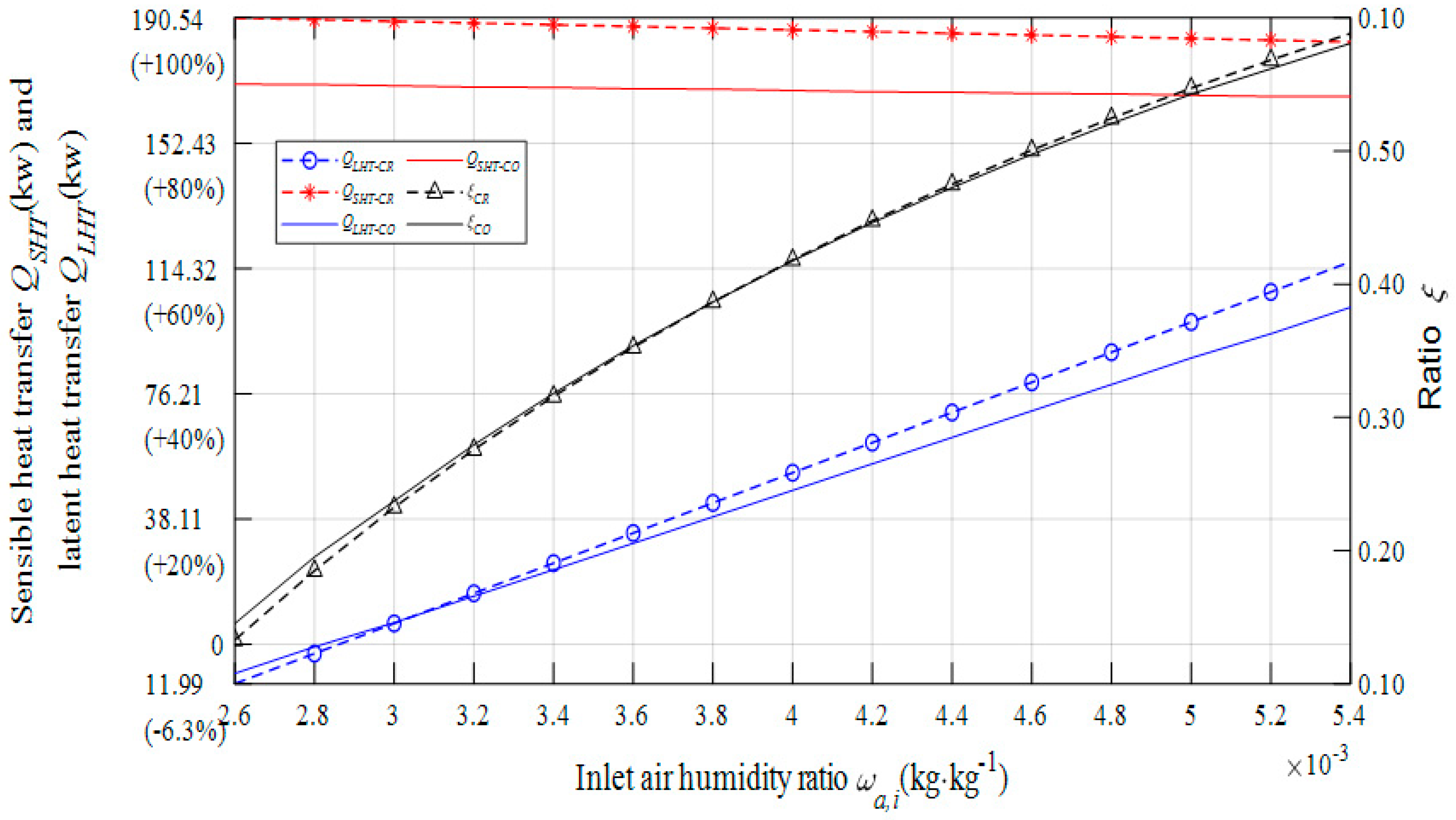 Energies 13 02674 g013 Energies 13 02674 g013