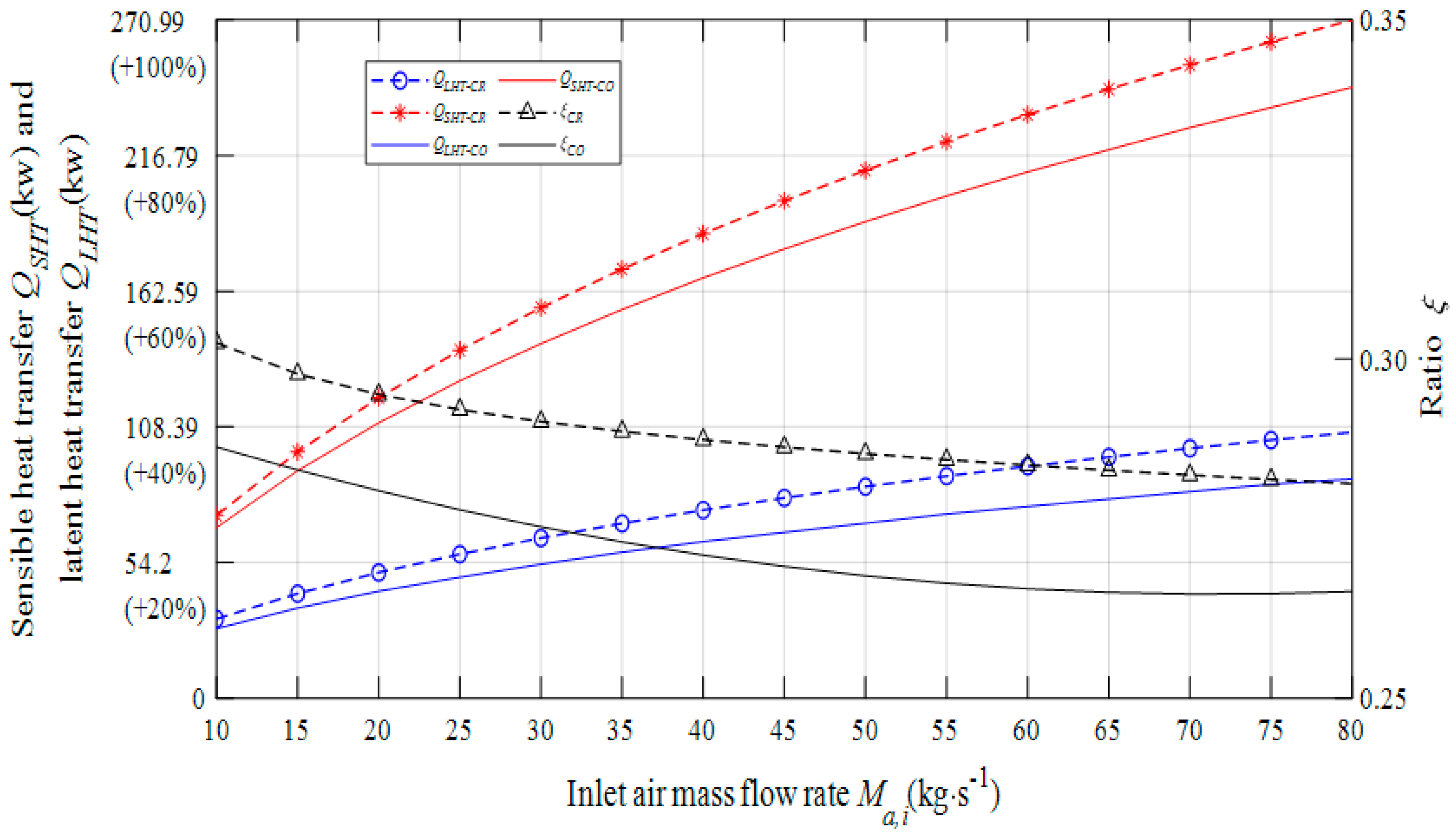 Energies 13 02674 g014 Energies 13 02674 g014