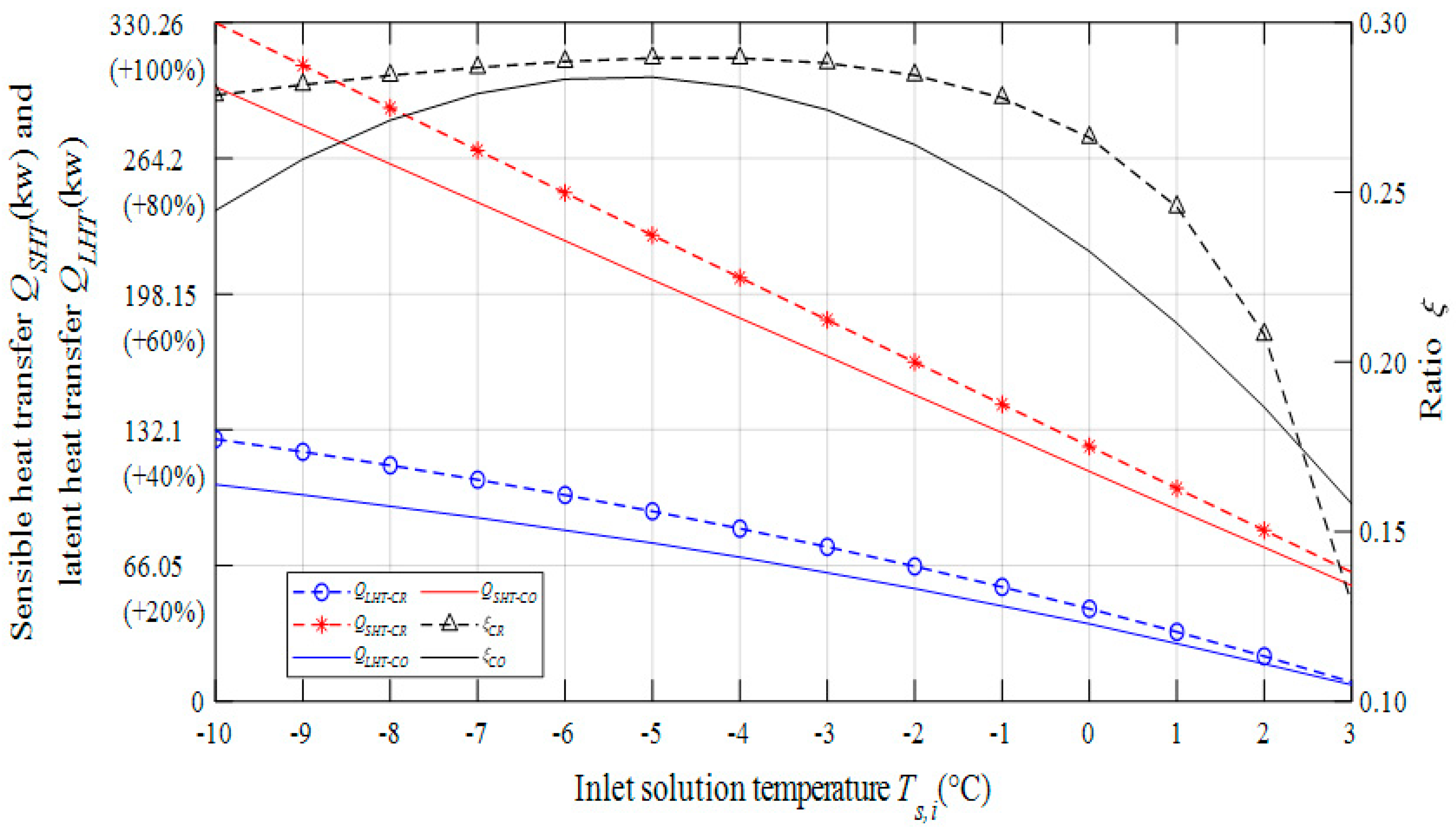 Energies 13 02674 g015 Energies 13 02674 g015