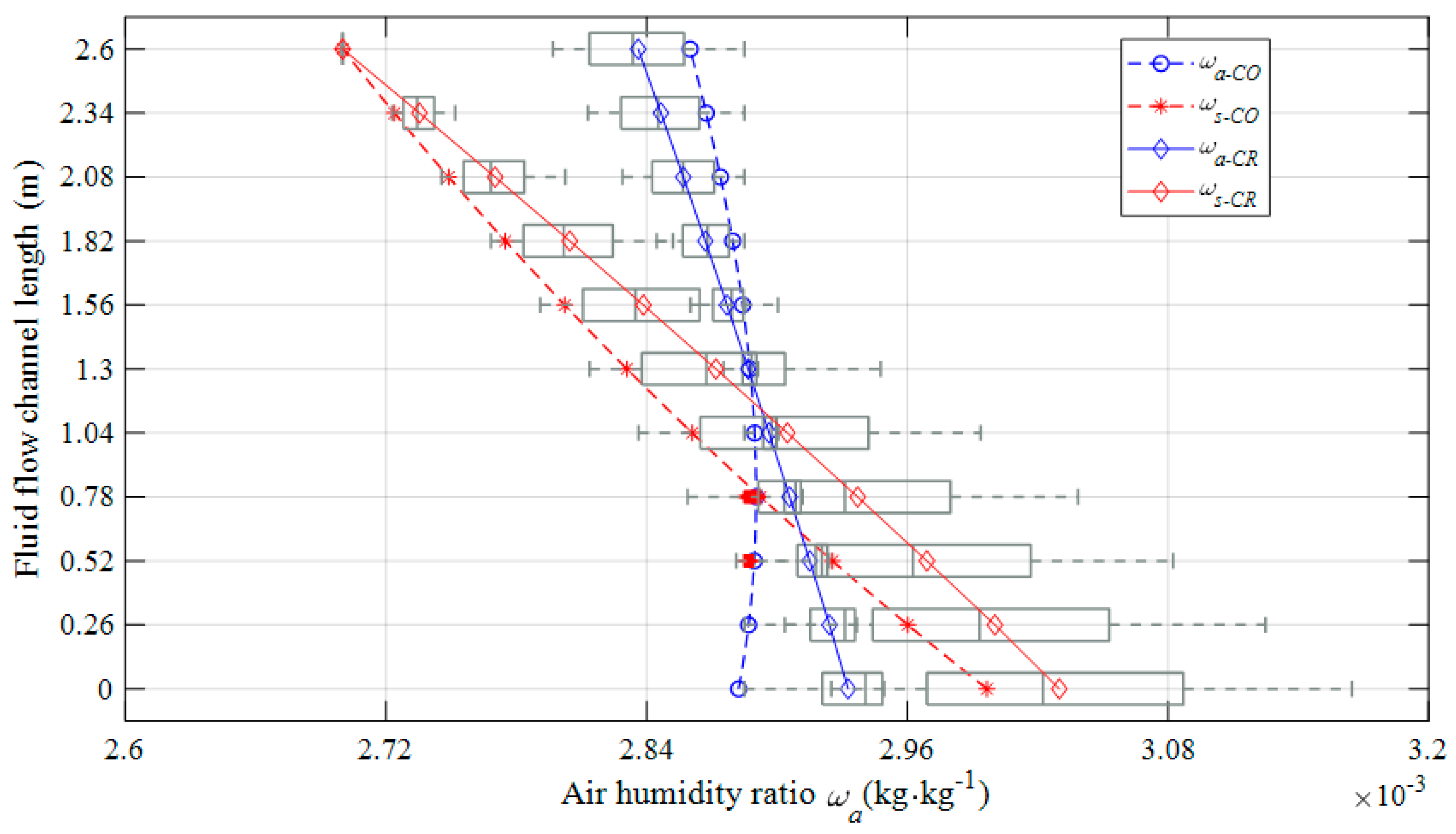 Energies 13 02674 g020 Energies 13 02674 g020