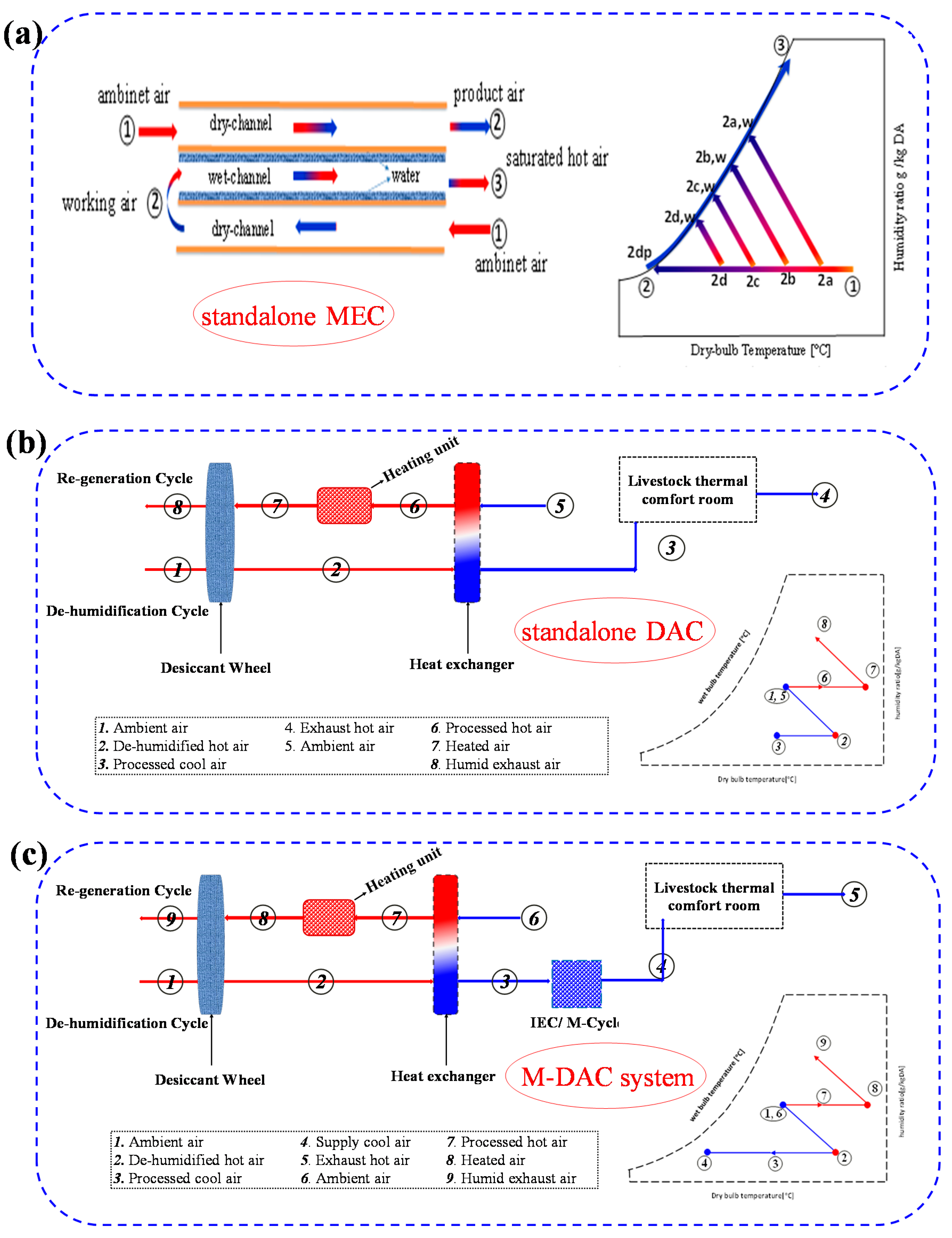 Energies 13 02675 g002