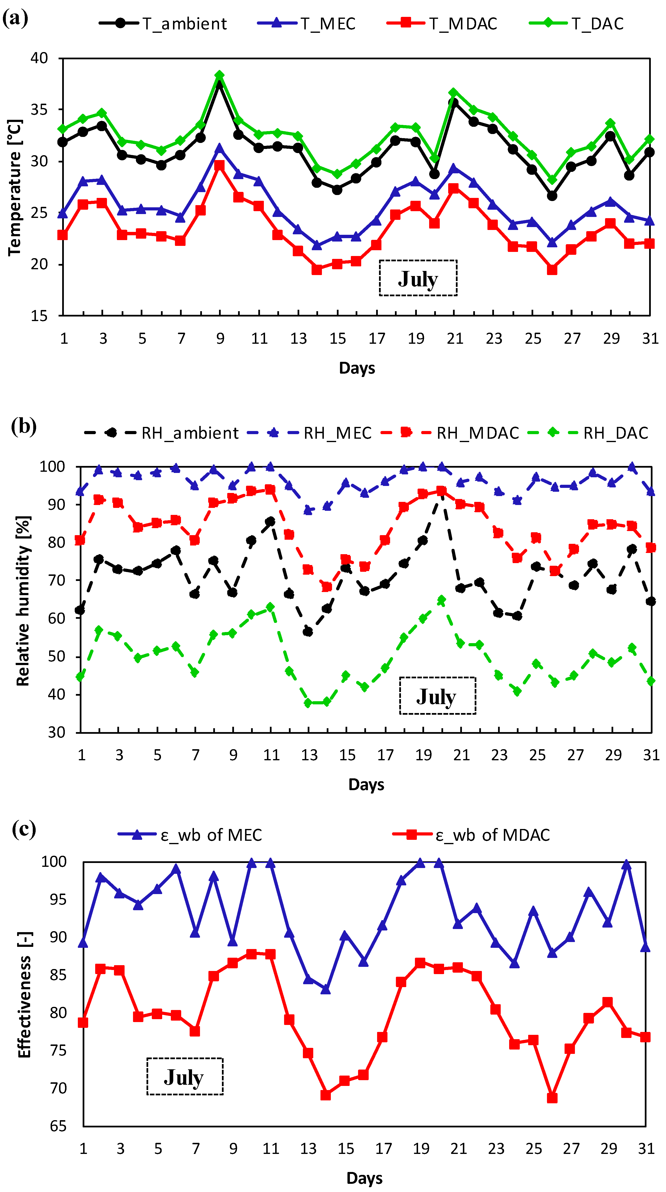 Energies 13 02675 g005