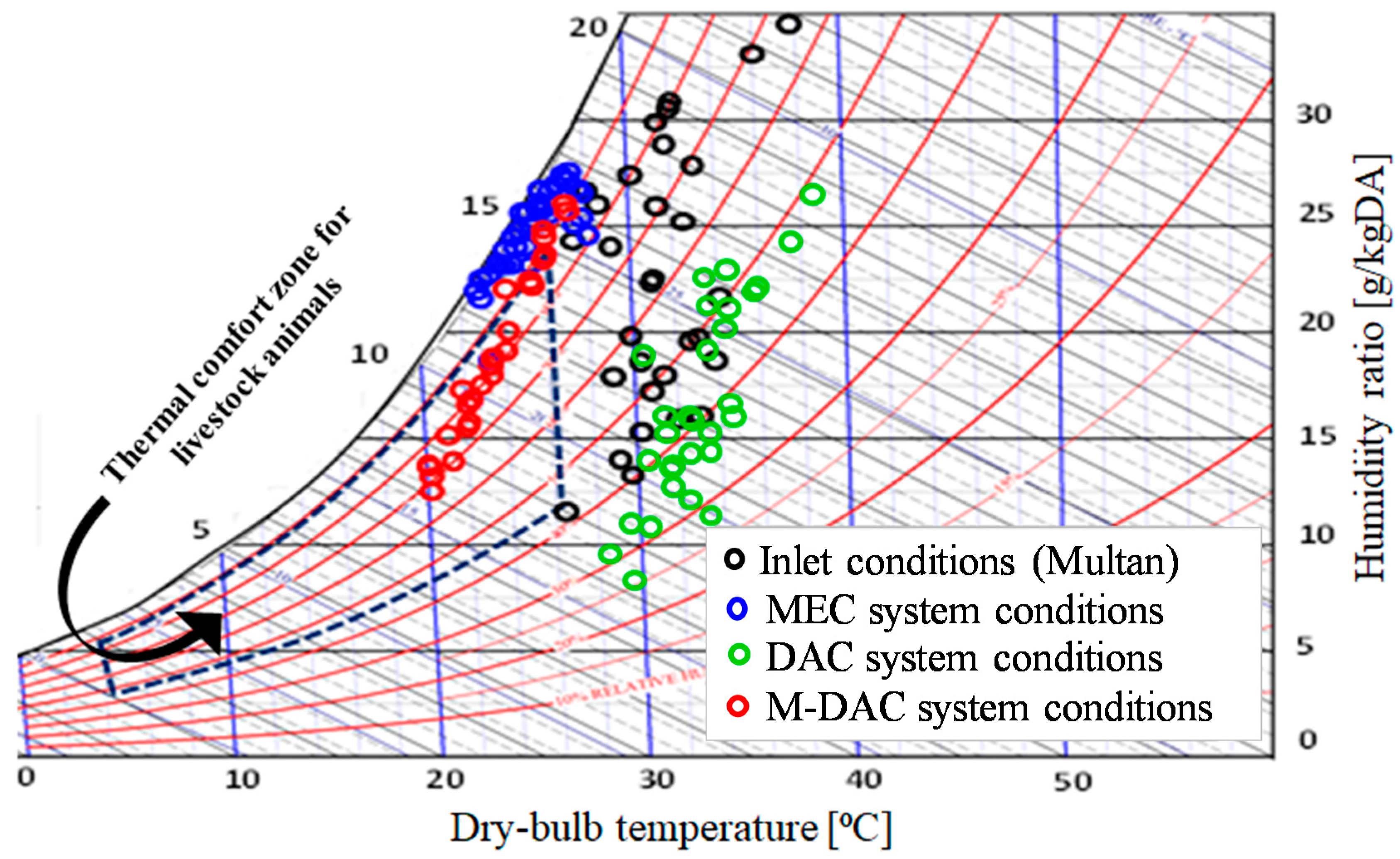 ashrae psychrometric analysis software free download ashrae psychrometric analysis software free download