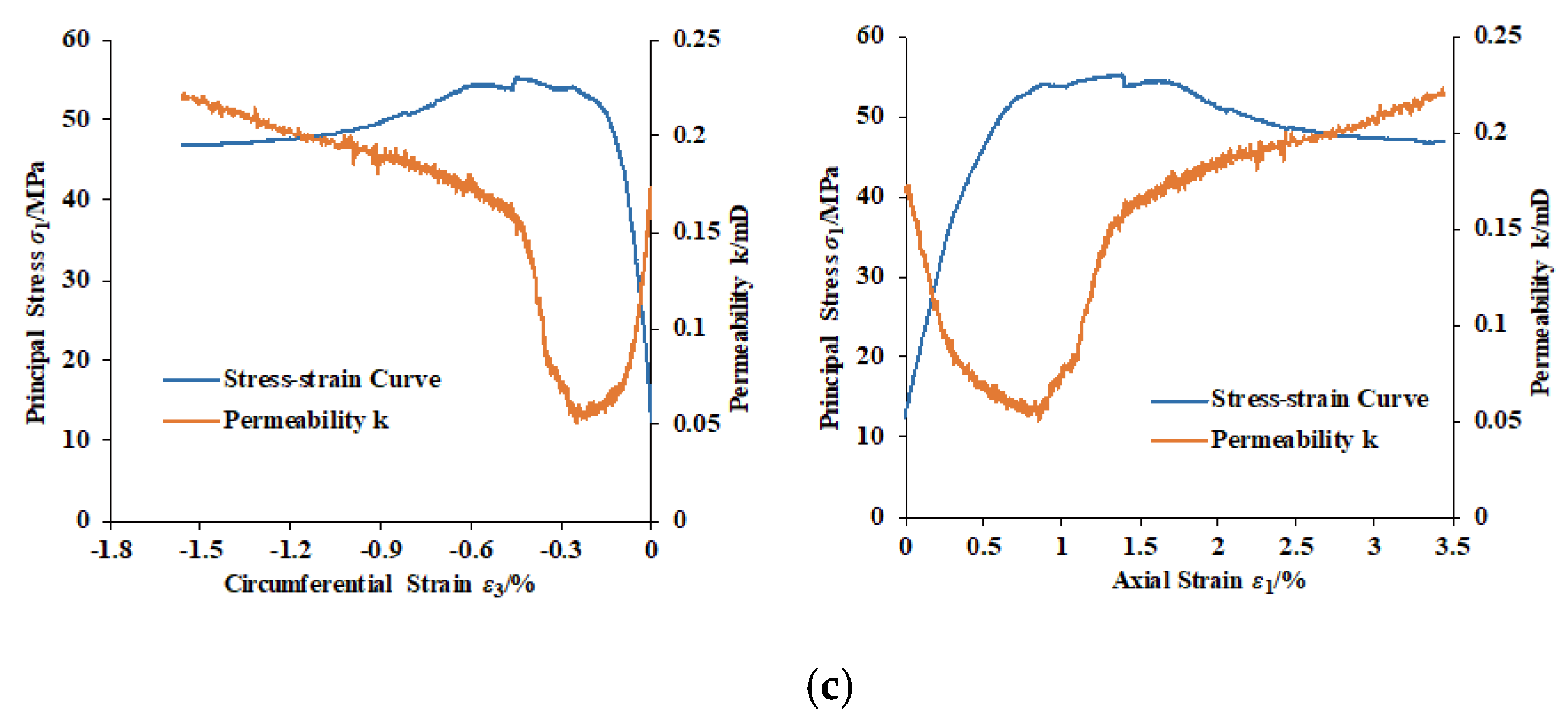 Energies 13 02677 g005b Energies 13 02677 g005b