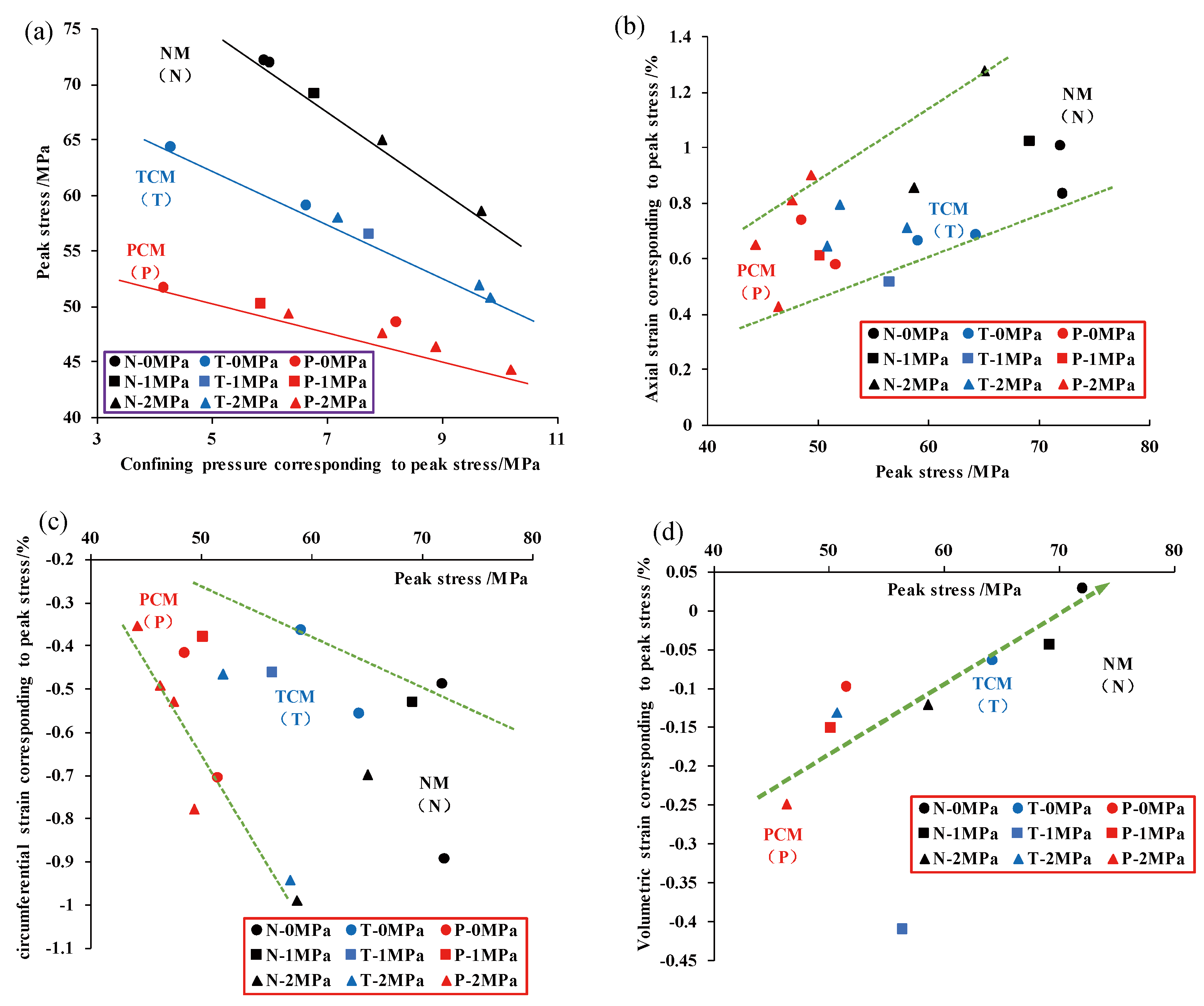 Energies 13 02677 g010 Energies 13 02677 g010