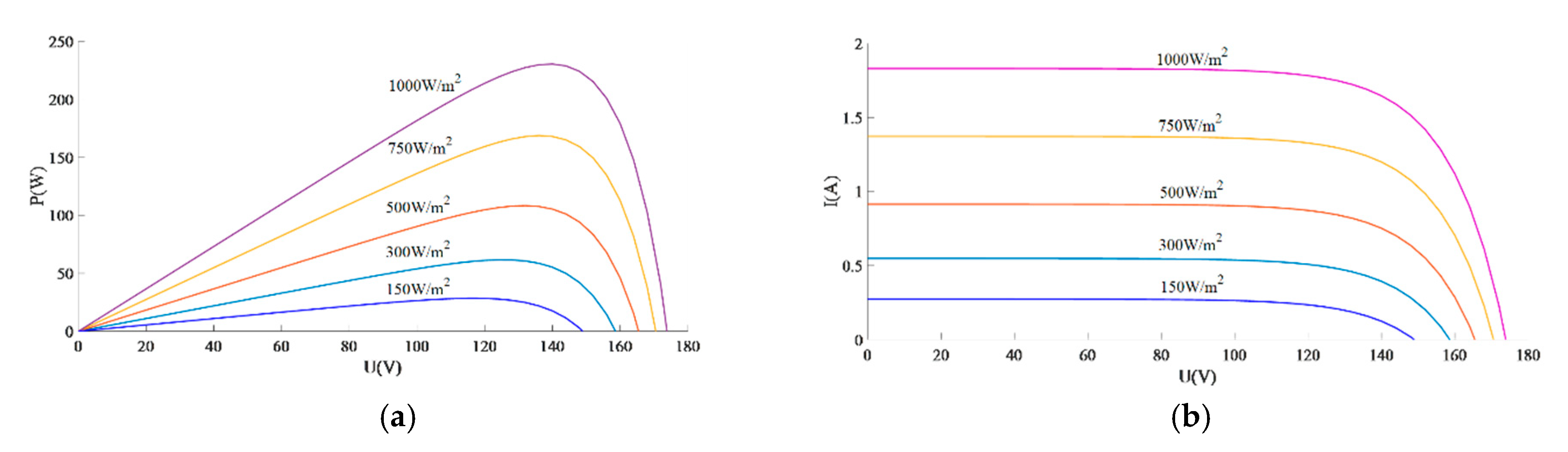 Energies 13 02679 g002 Energies 13 02679 g002