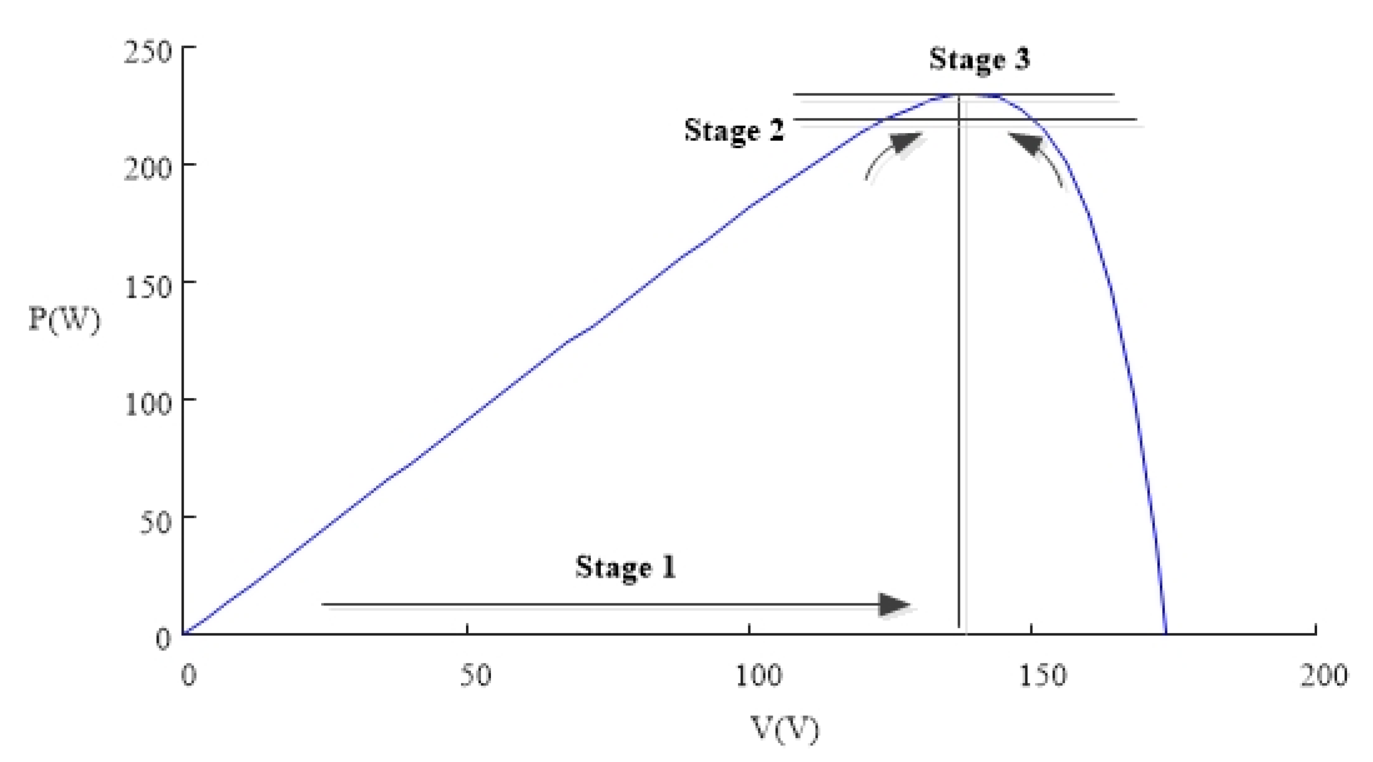 Energies 13 02679 g003 Energies 13 02679 g003