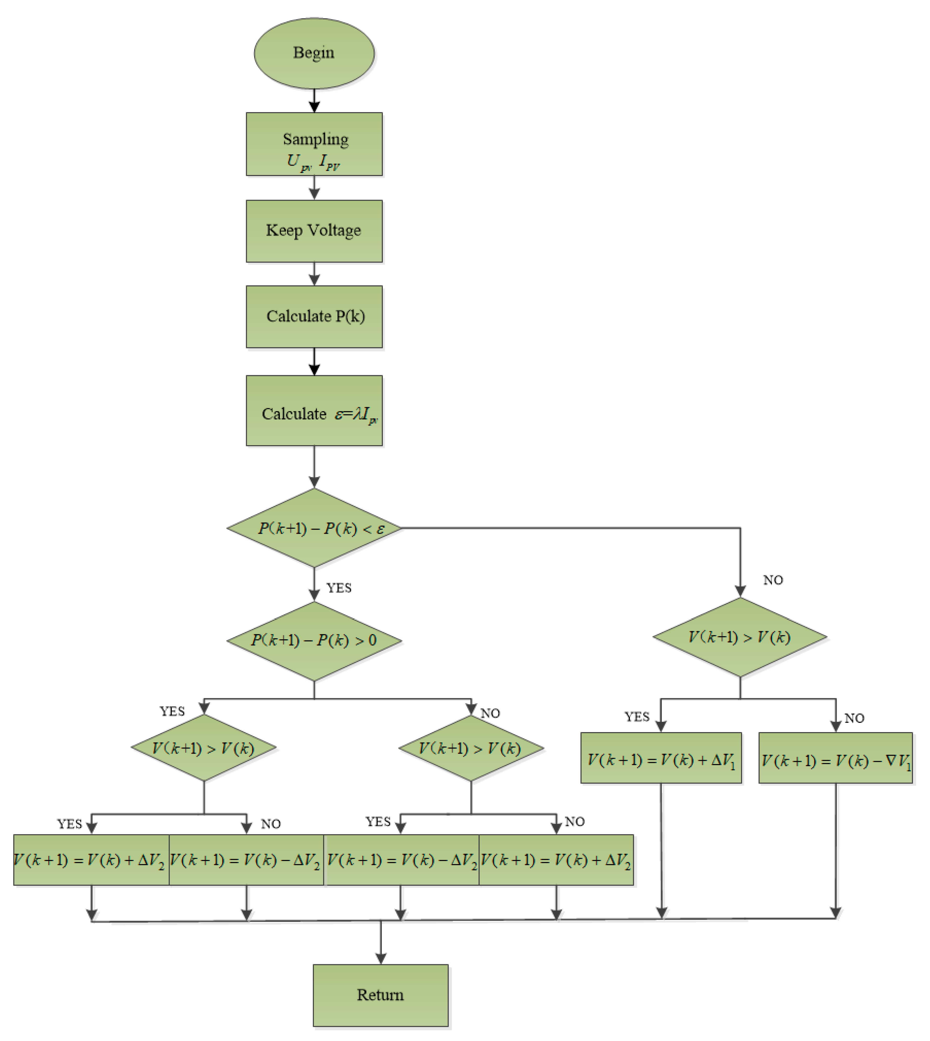 Energies 13 02679 g004 Energies 13 02679 g004