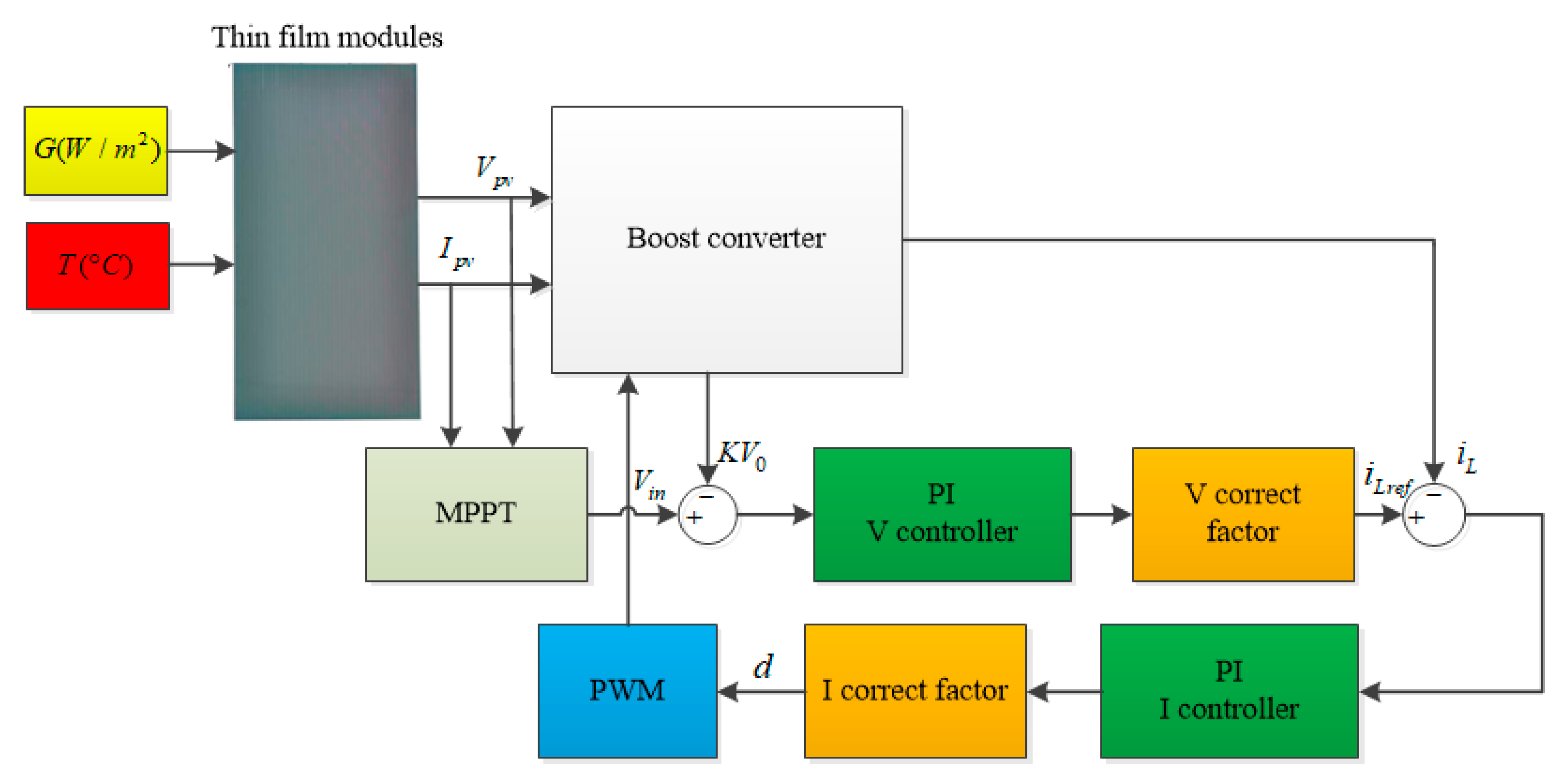 Energies 13 02679 g008 Energies 13 02679 g008