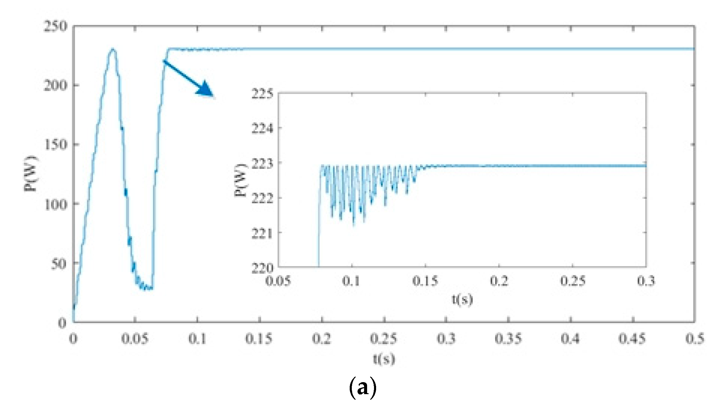 Energies 13 02679 g009a Energies 13 02679 g009a