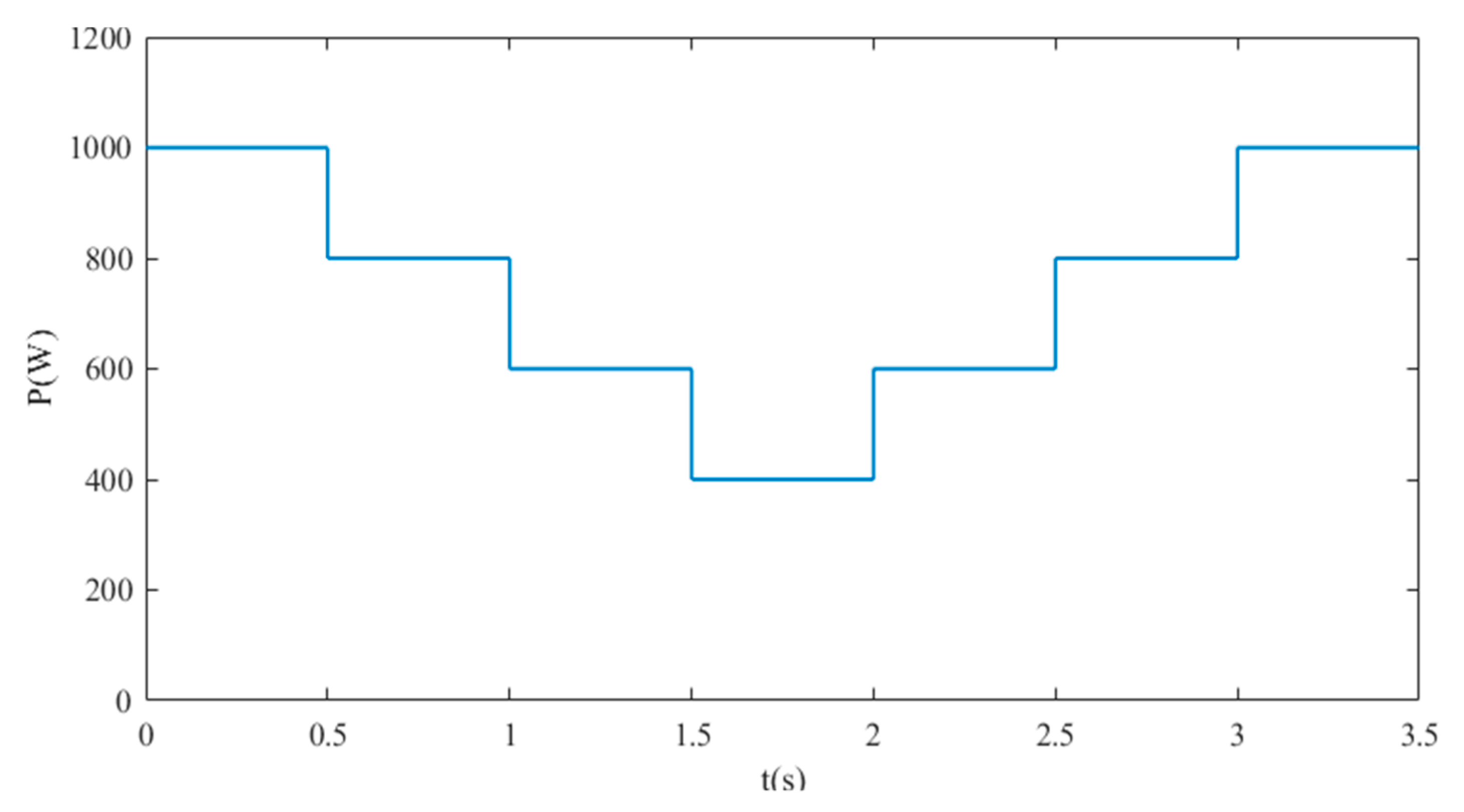 Energies 13 02679 g010 Energies 13 02679 g010