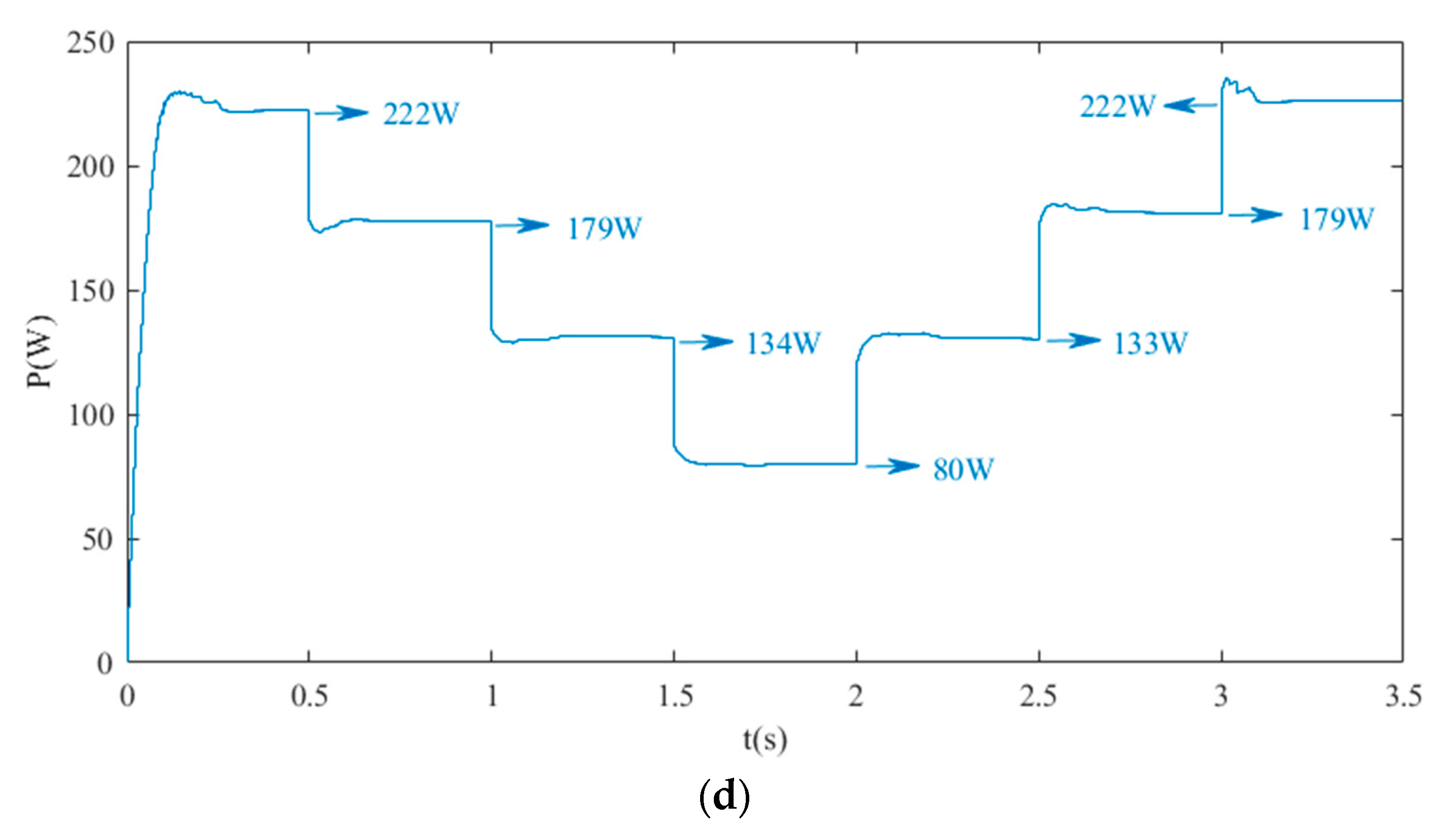 Energies 13 02679 g011b Energies 13 02679 g011b