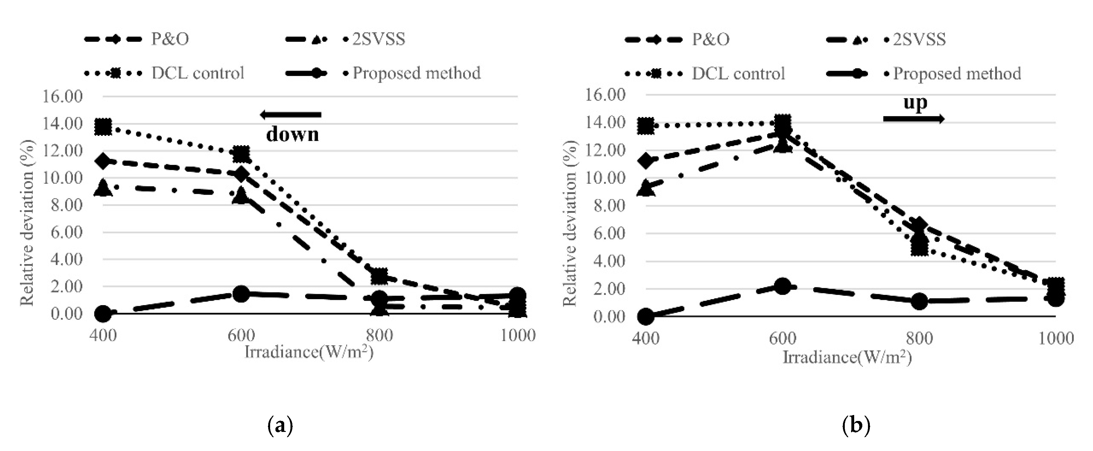 Energies 13 02679 g012 Energies 13 02679 g012