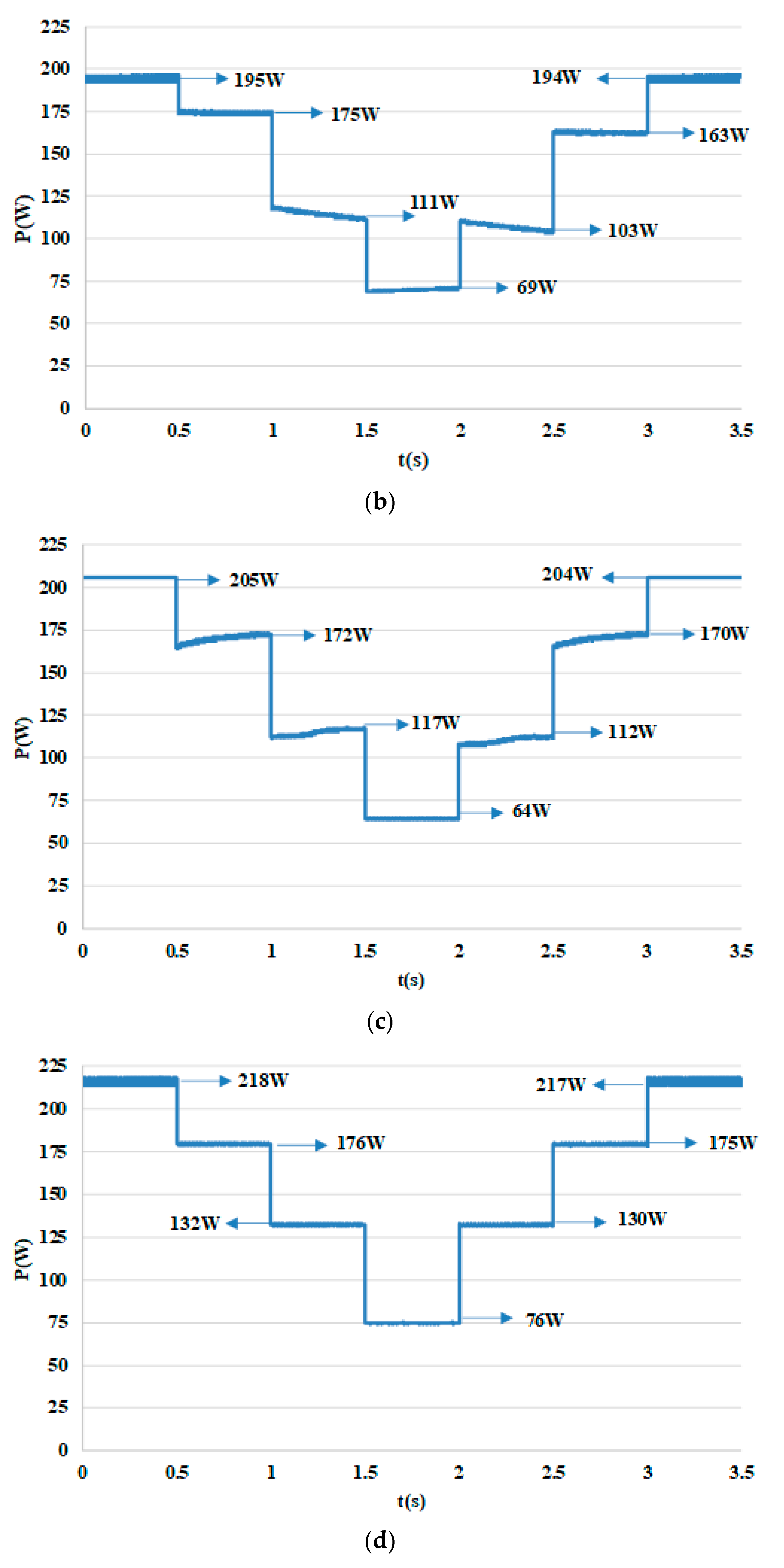Energies 13 02679 g016b Energies 13 02679 g016b
