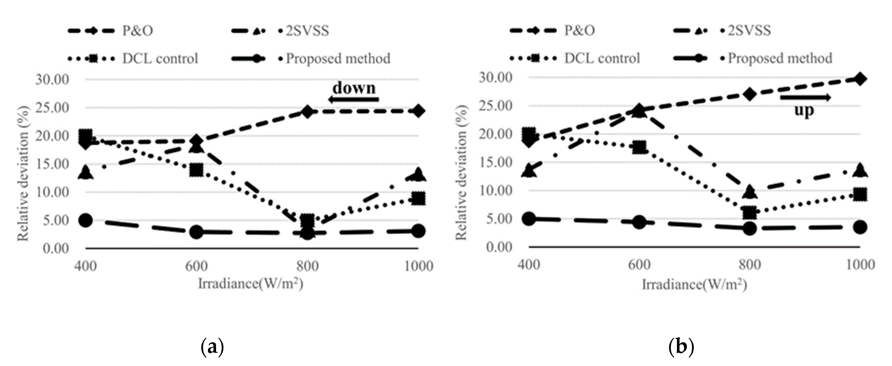 Energies 13 02679 g017 Energies 13 02679 g017