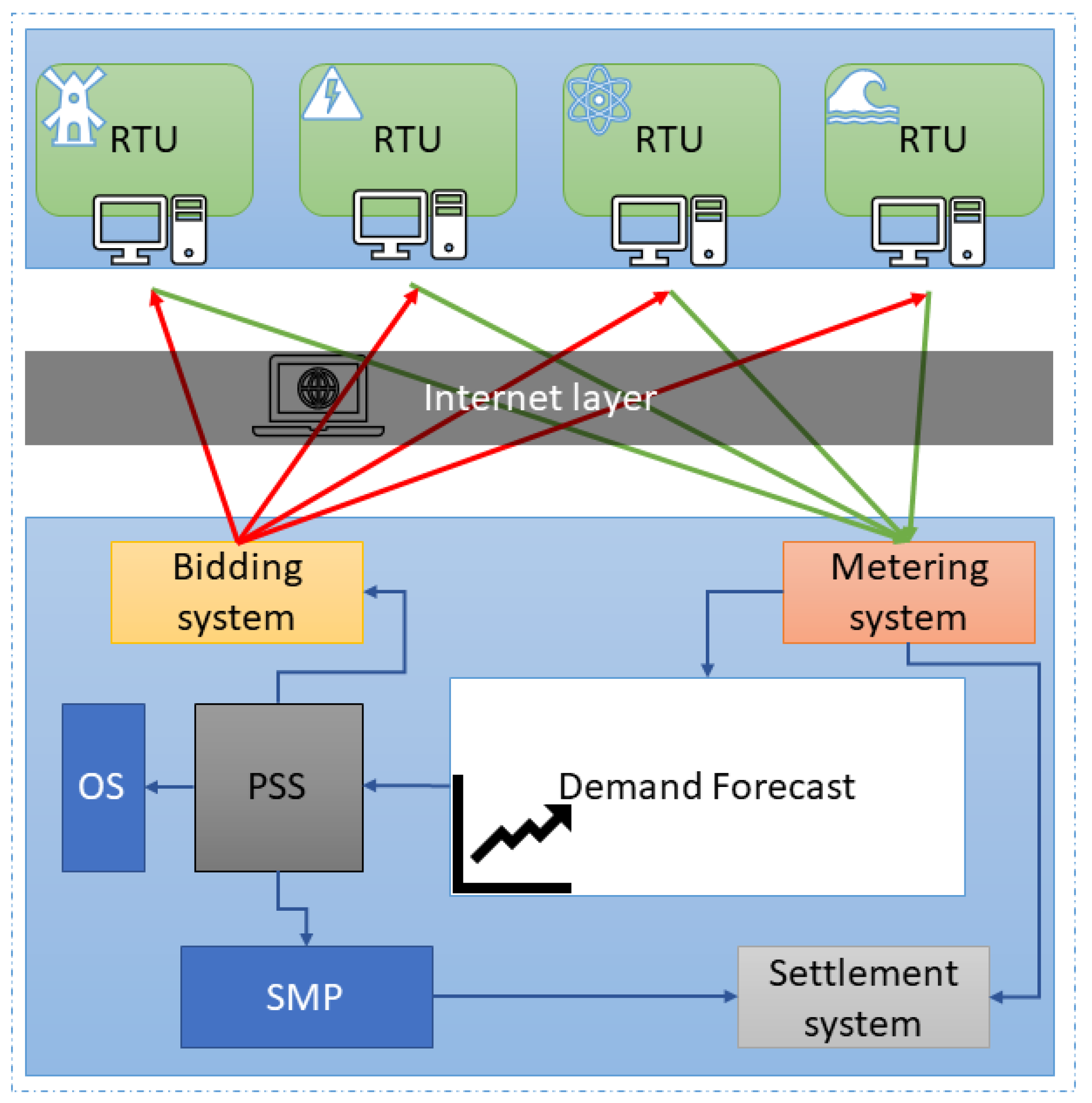 Energies 13 02681 g001