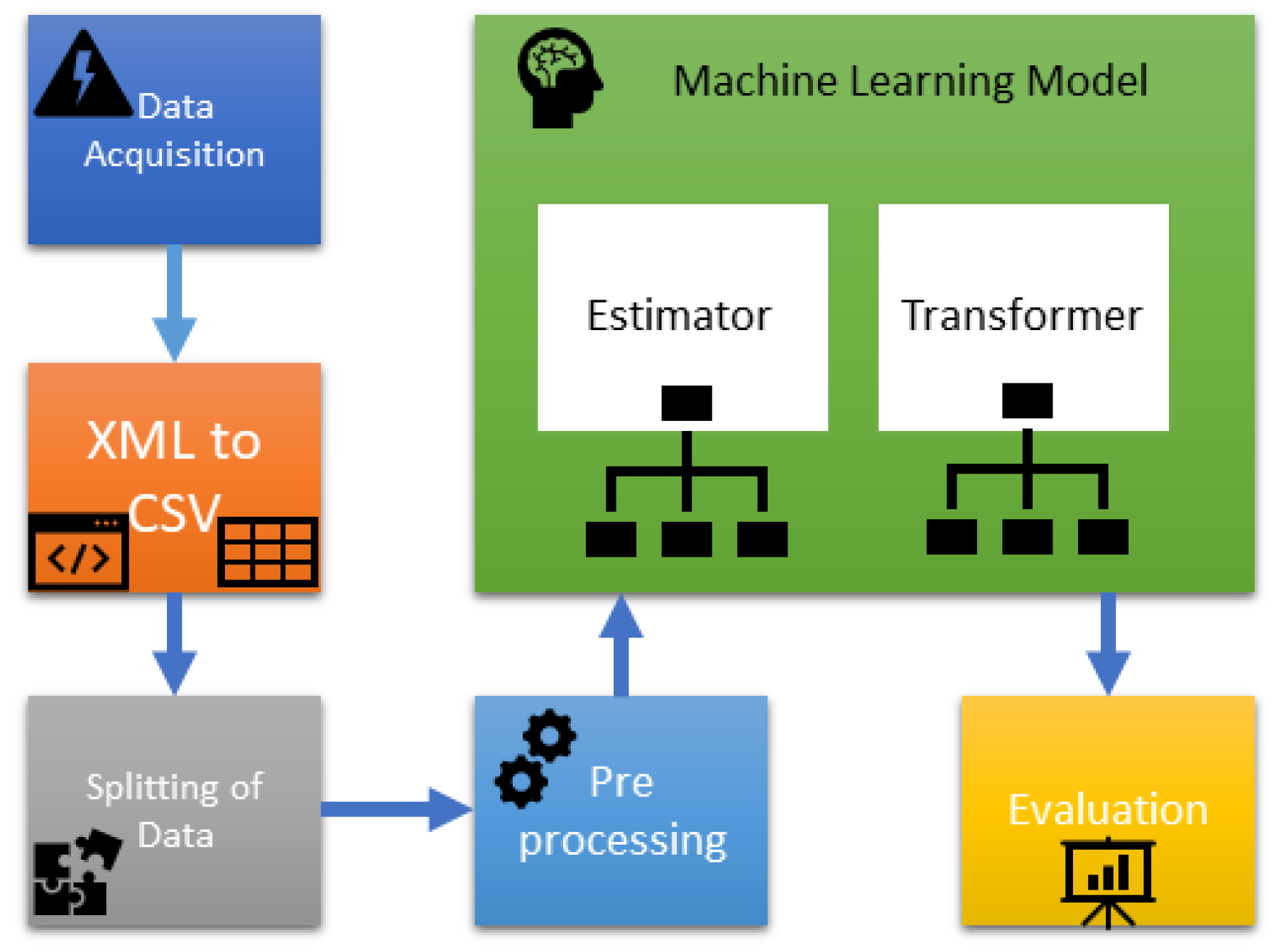 Energies 13 02681 g002