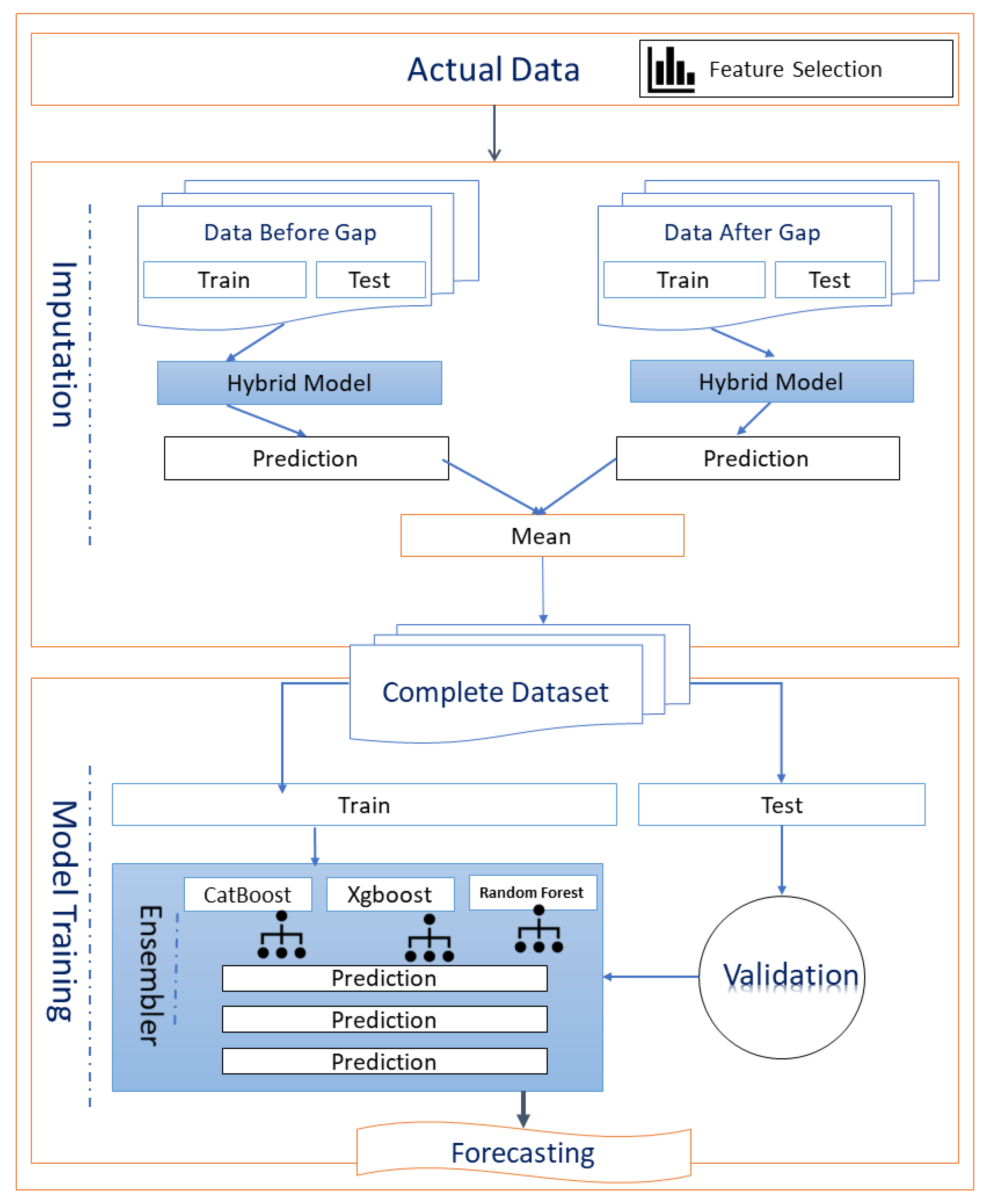 Energies 13 02681 g004
