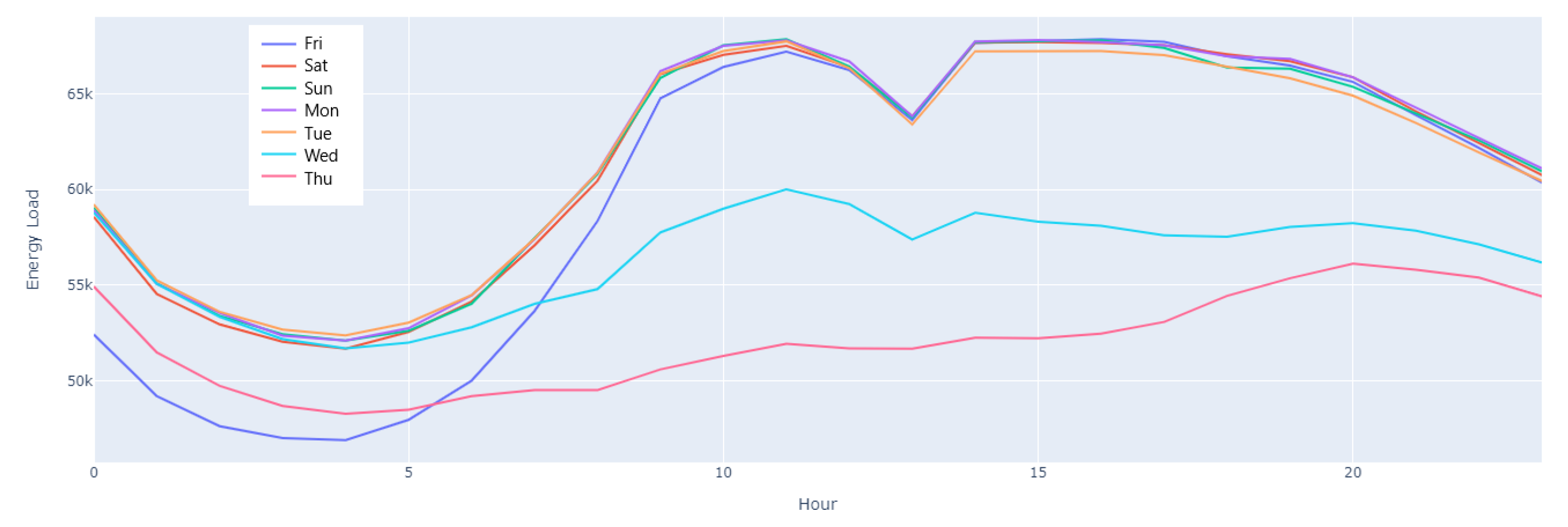 Energies 13 02681 g009