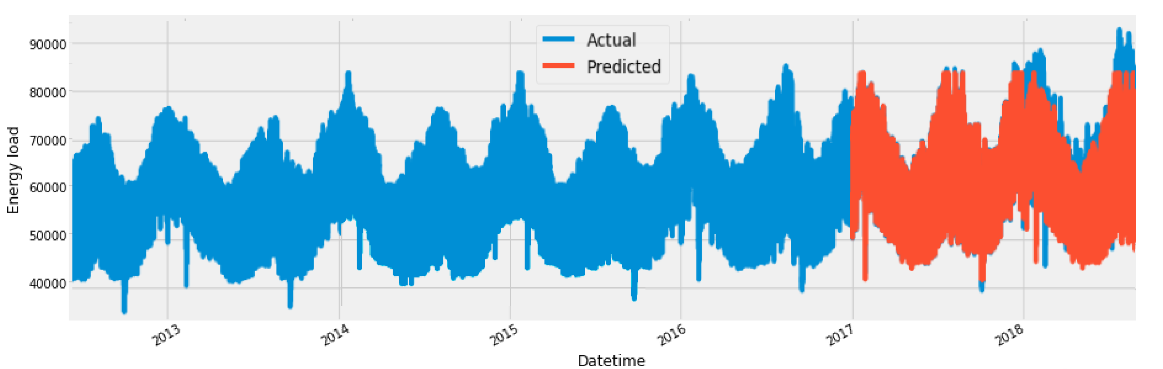Energies 13 02681 g015