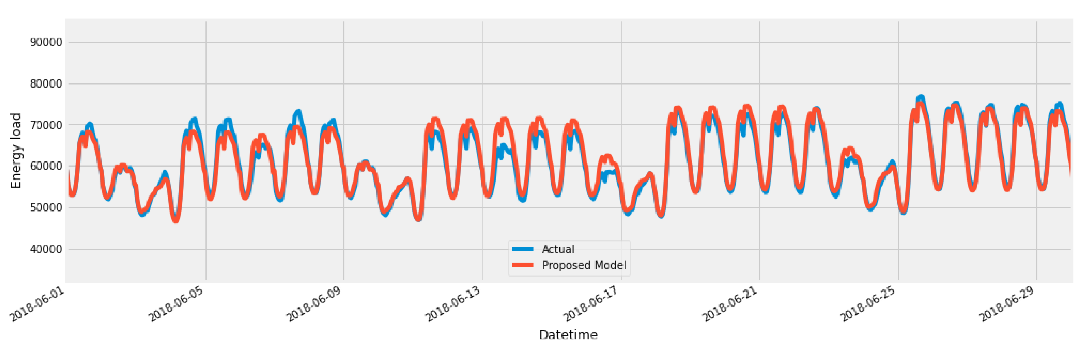 Energies 13 02681 g017