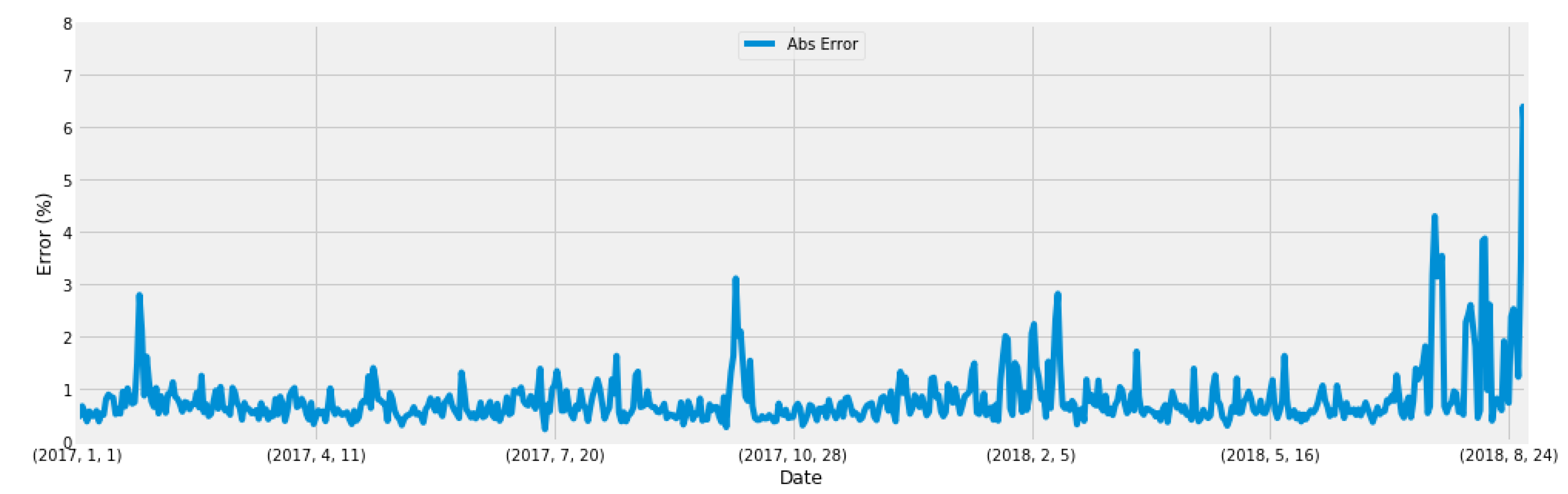 Energies 13 02681 g020