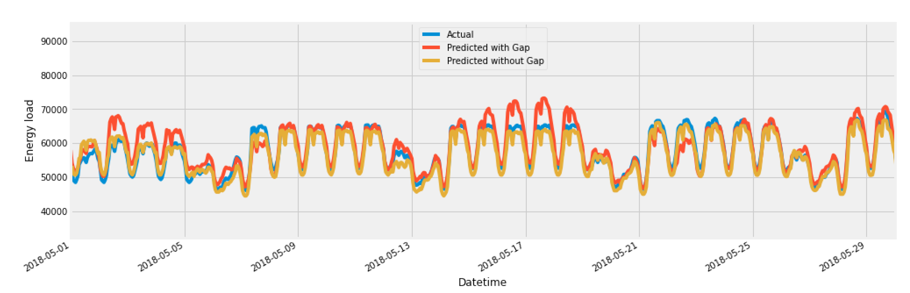 Energies 13 02681 g021