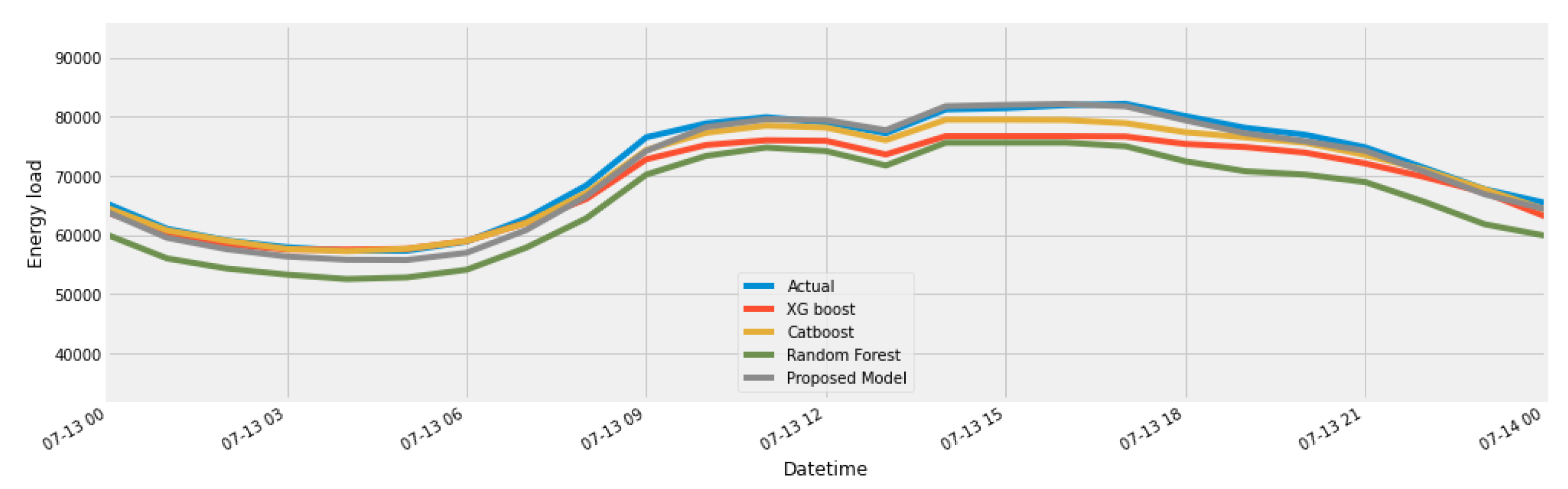 Energies 13 02681 g022