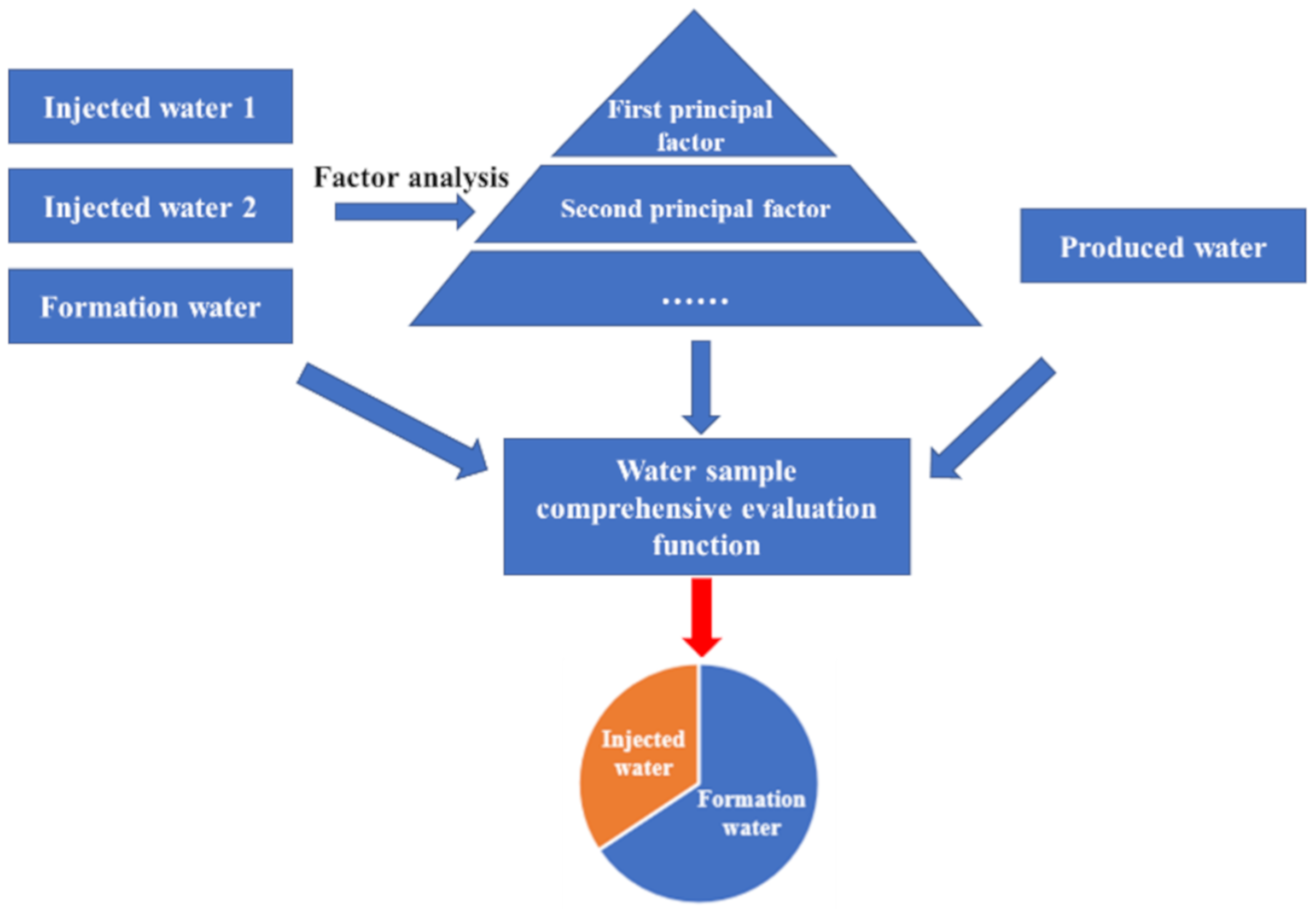 Energies 13 02683 g001 Energies 13 02683 g001
