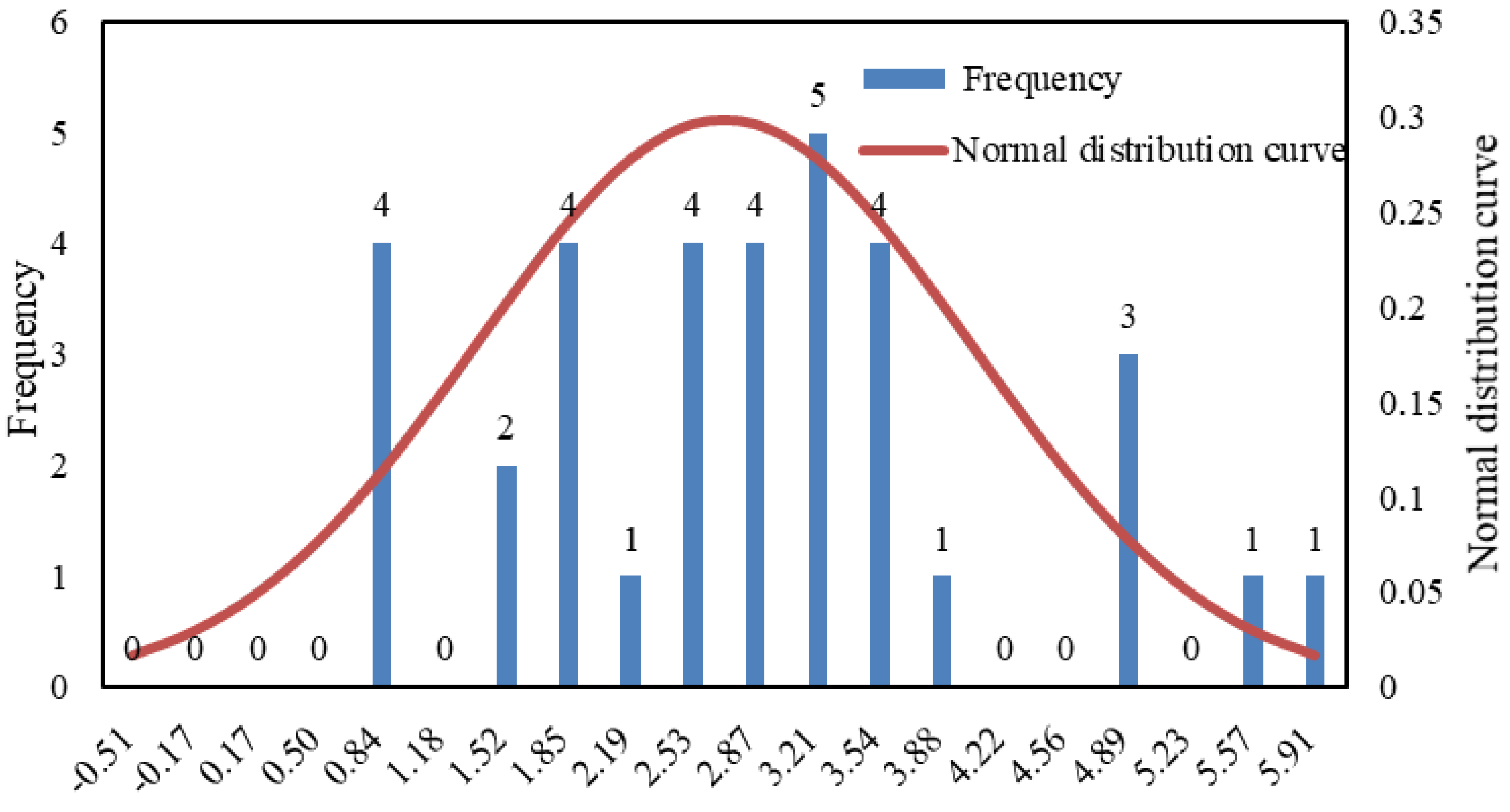 Energies 13 02683 g003 Energies 13 02683 g003