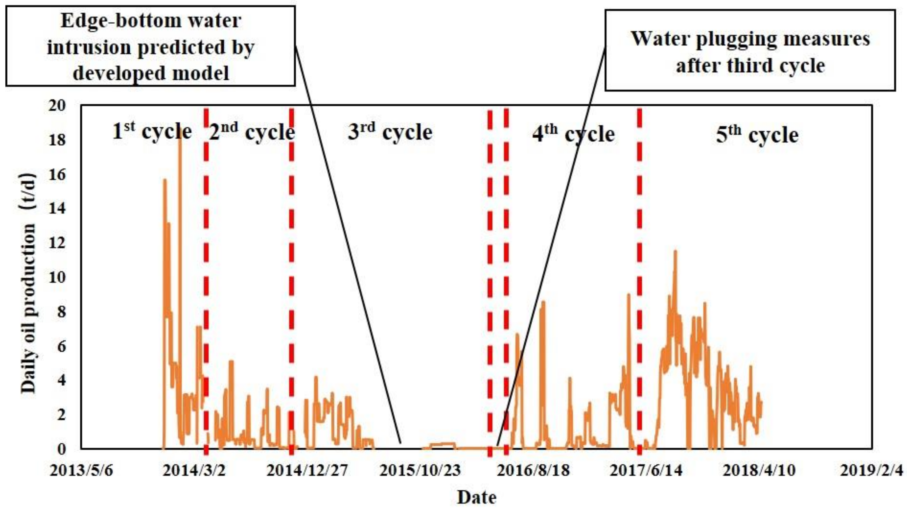 Energies 13 02683 g004 Energies 13 02683 g004