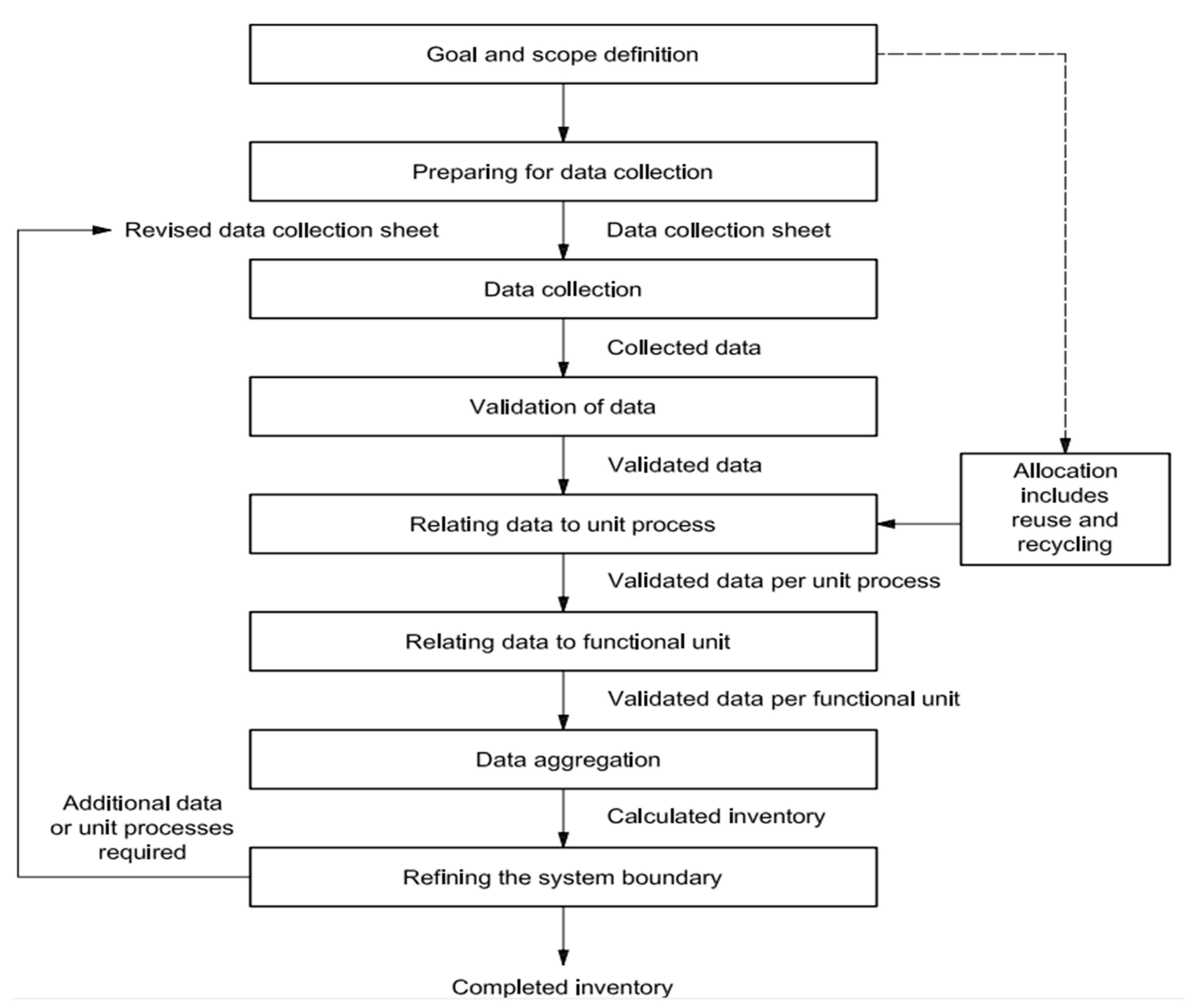 Energies 13 02684 g002 Energies 13 02684 g002