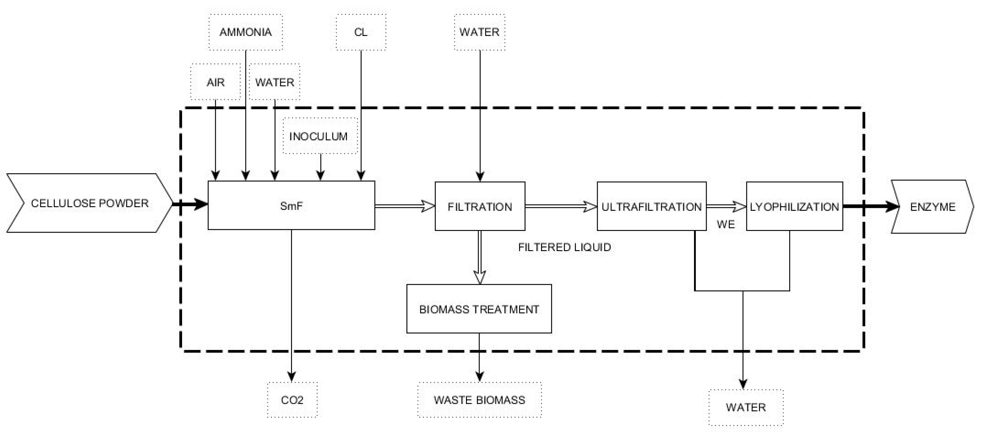 Energies 13 02685 g001 Energies 13 02685 g001