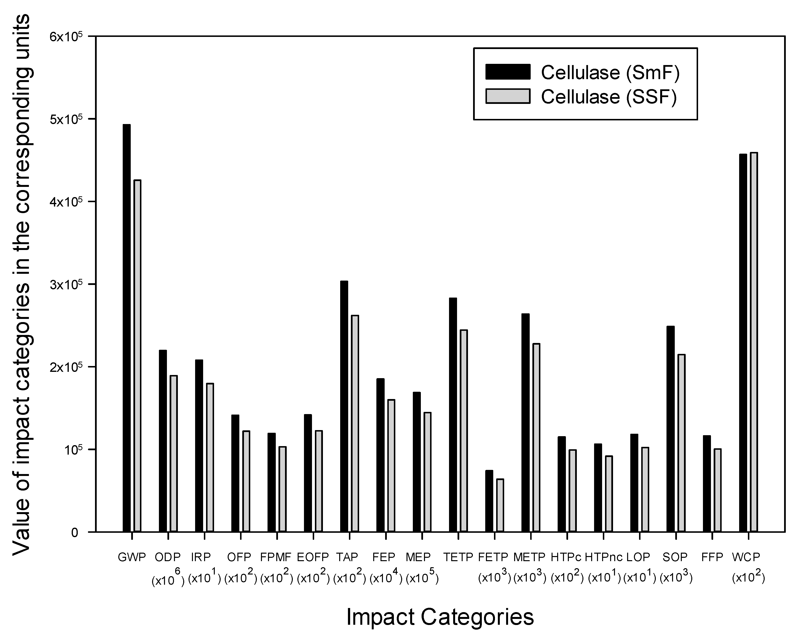 Energies 13 02685 g003 Energies 13 02685 g003