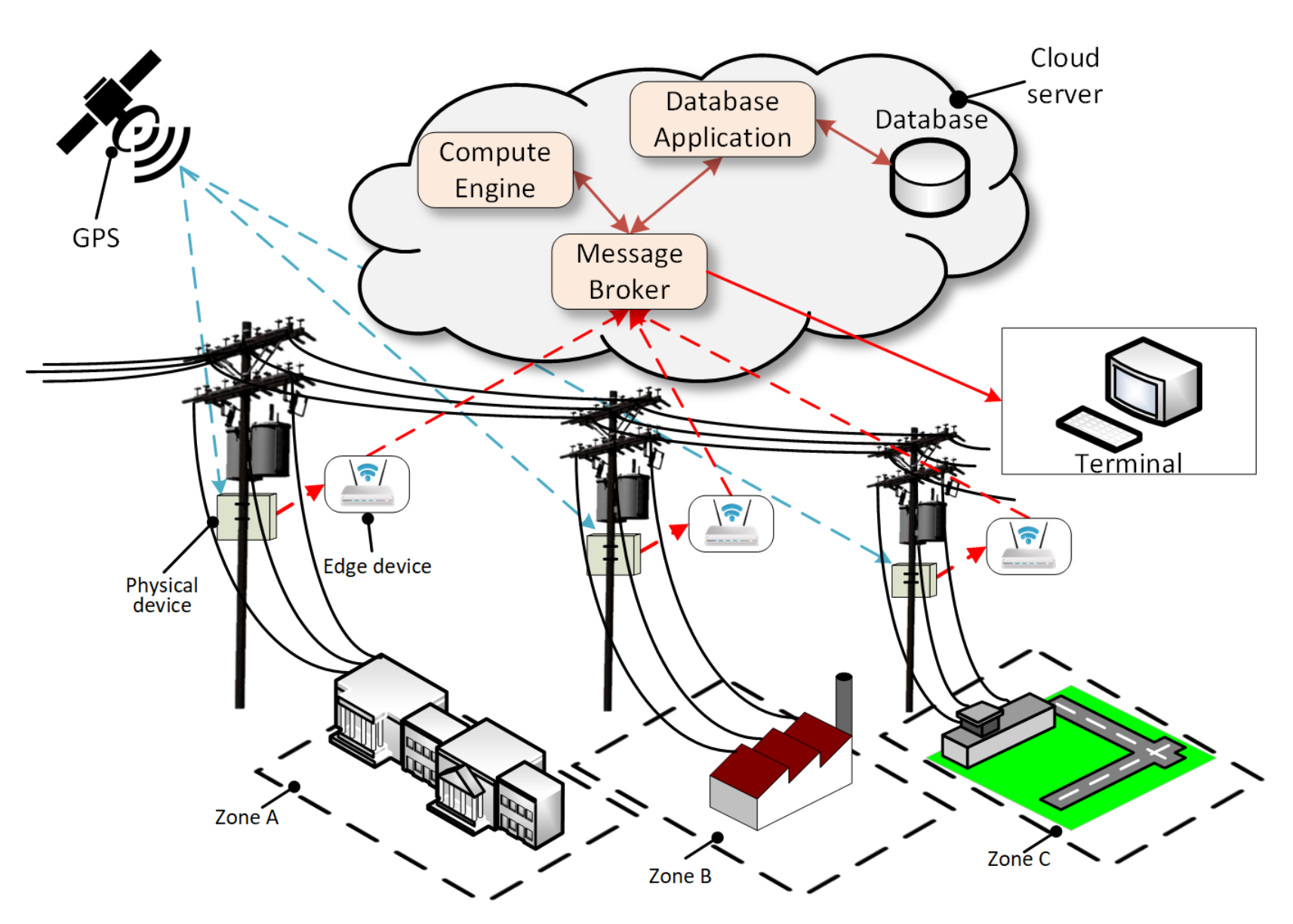 Energies 13 02686 g001 Energies 13 02686 g001