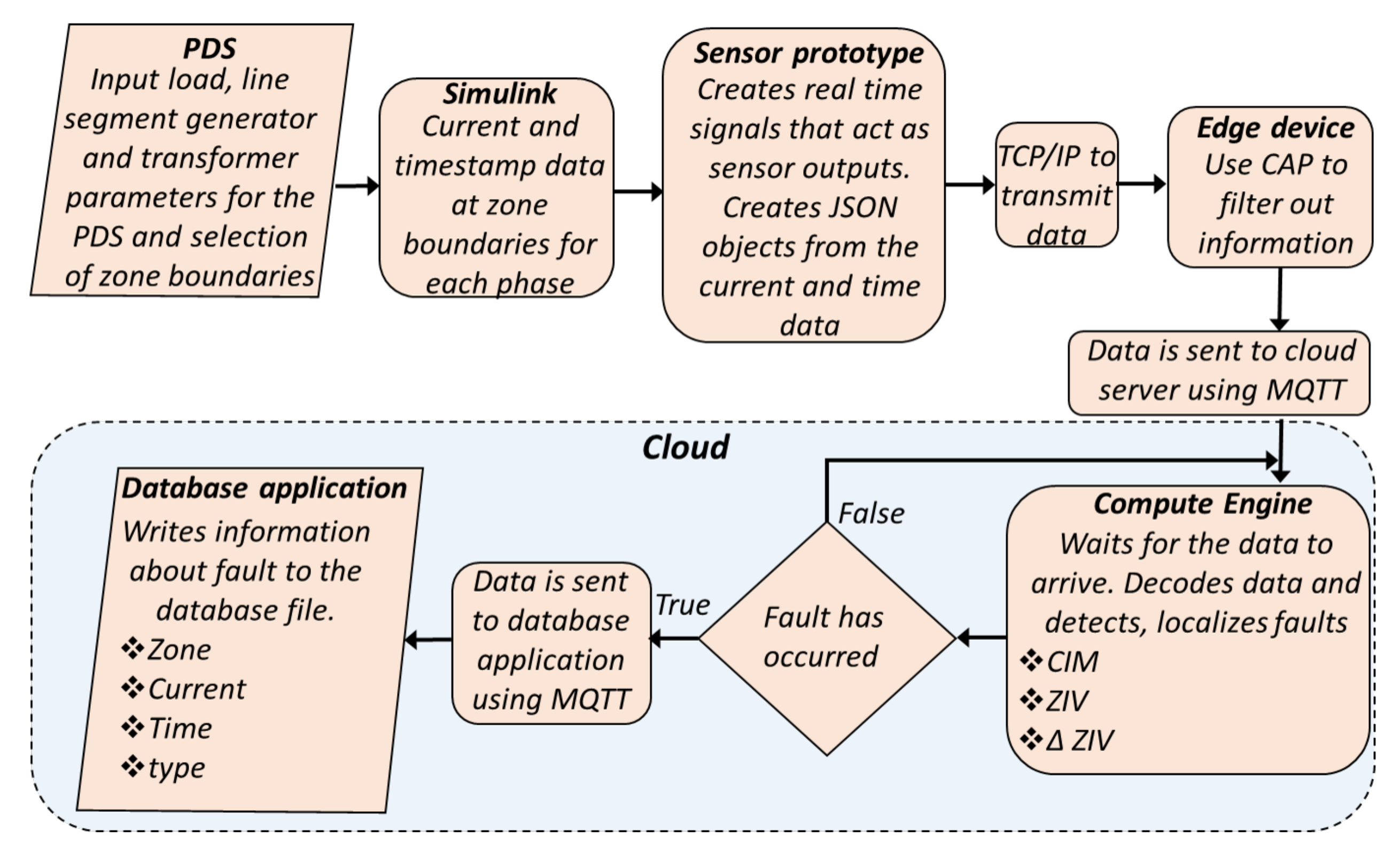 Energies 13 02686 g002 Energies 13 02686 g002