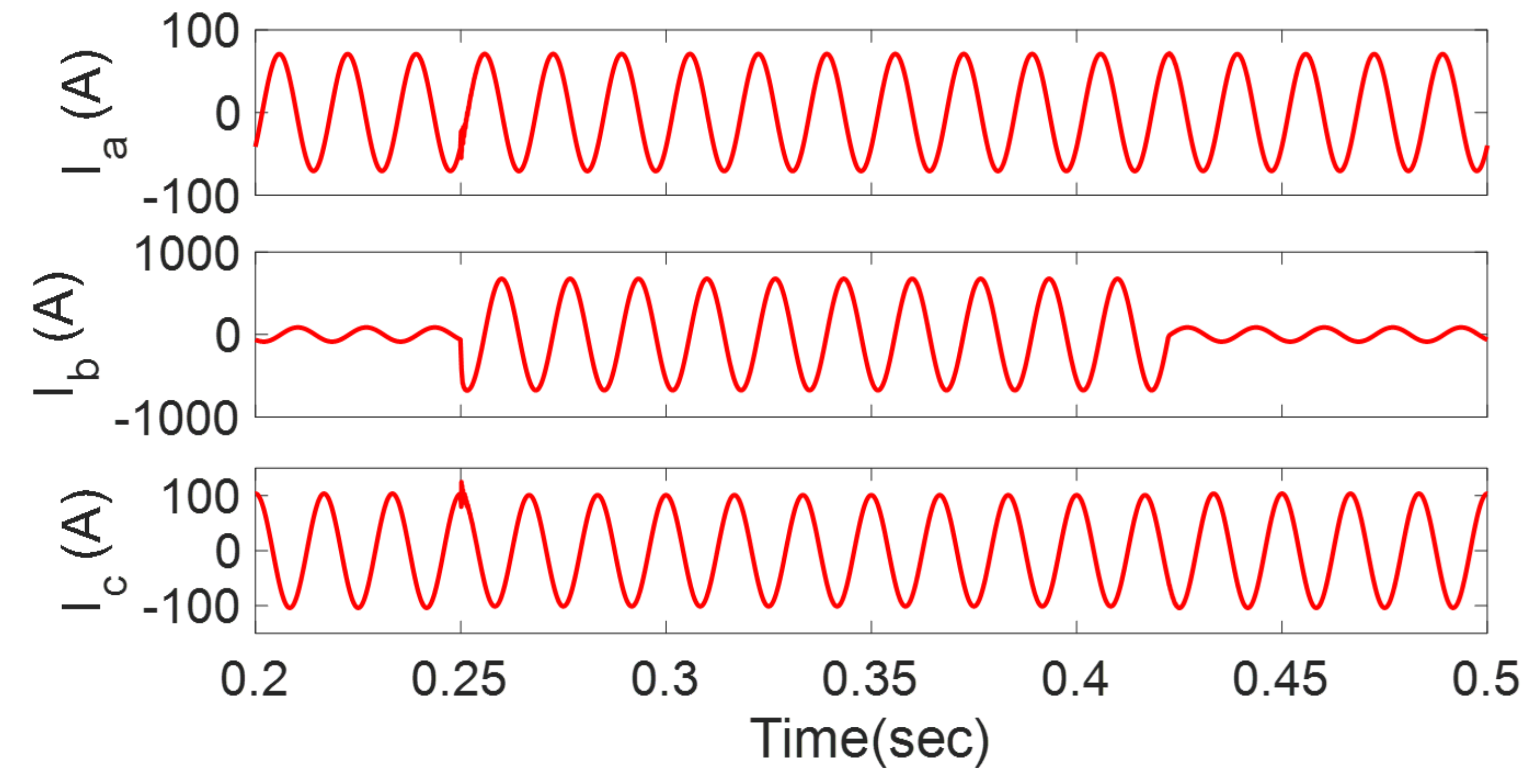 Energies 13 02686 g004 Energies 13 02686 g004