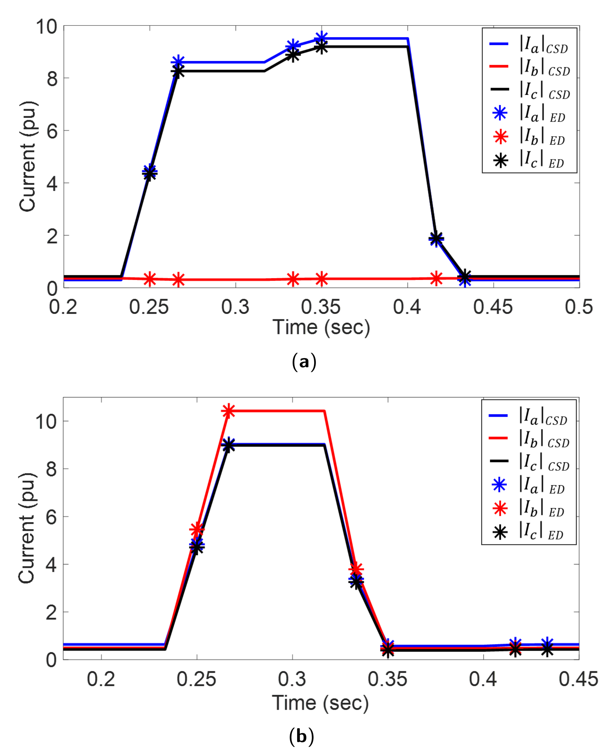 Energies 13 02686 g007 Energies 13 02686 g007