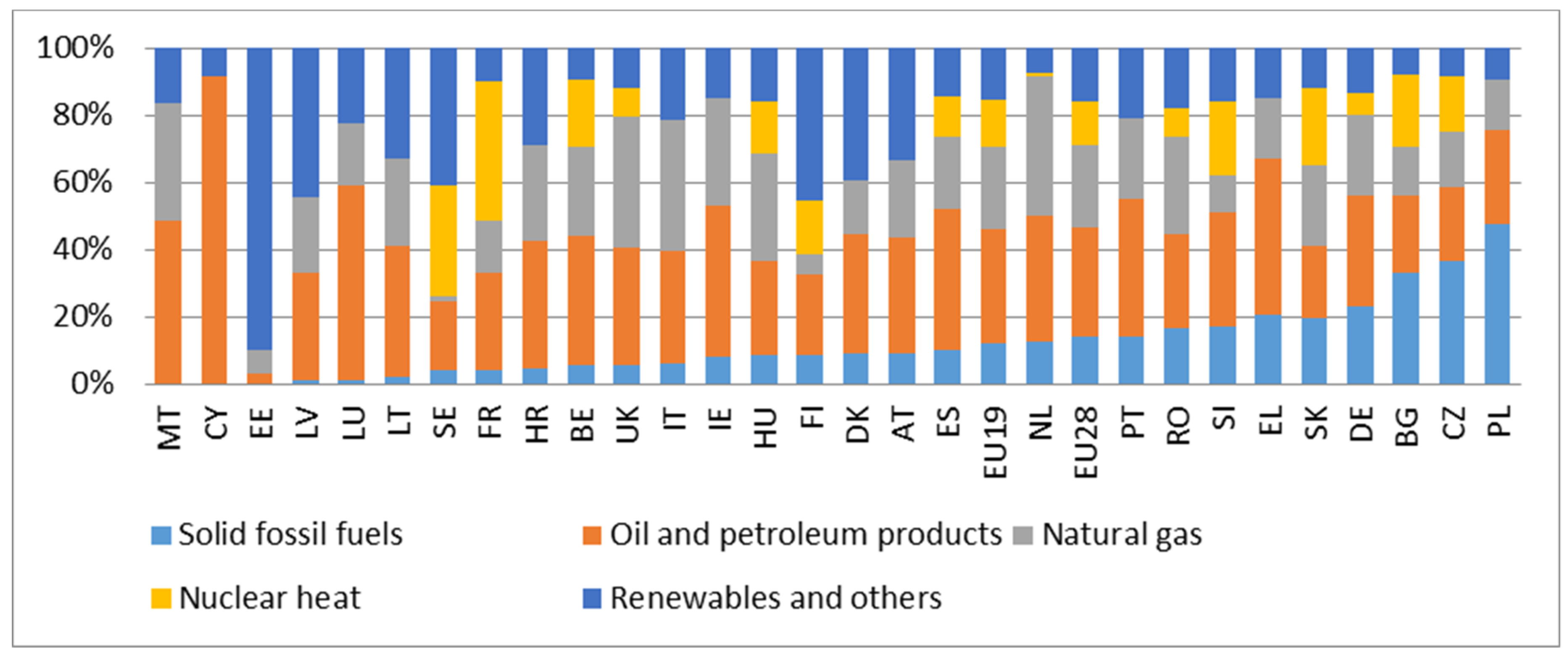 Energies 13 02687 g002 Energies 13 02687 g002