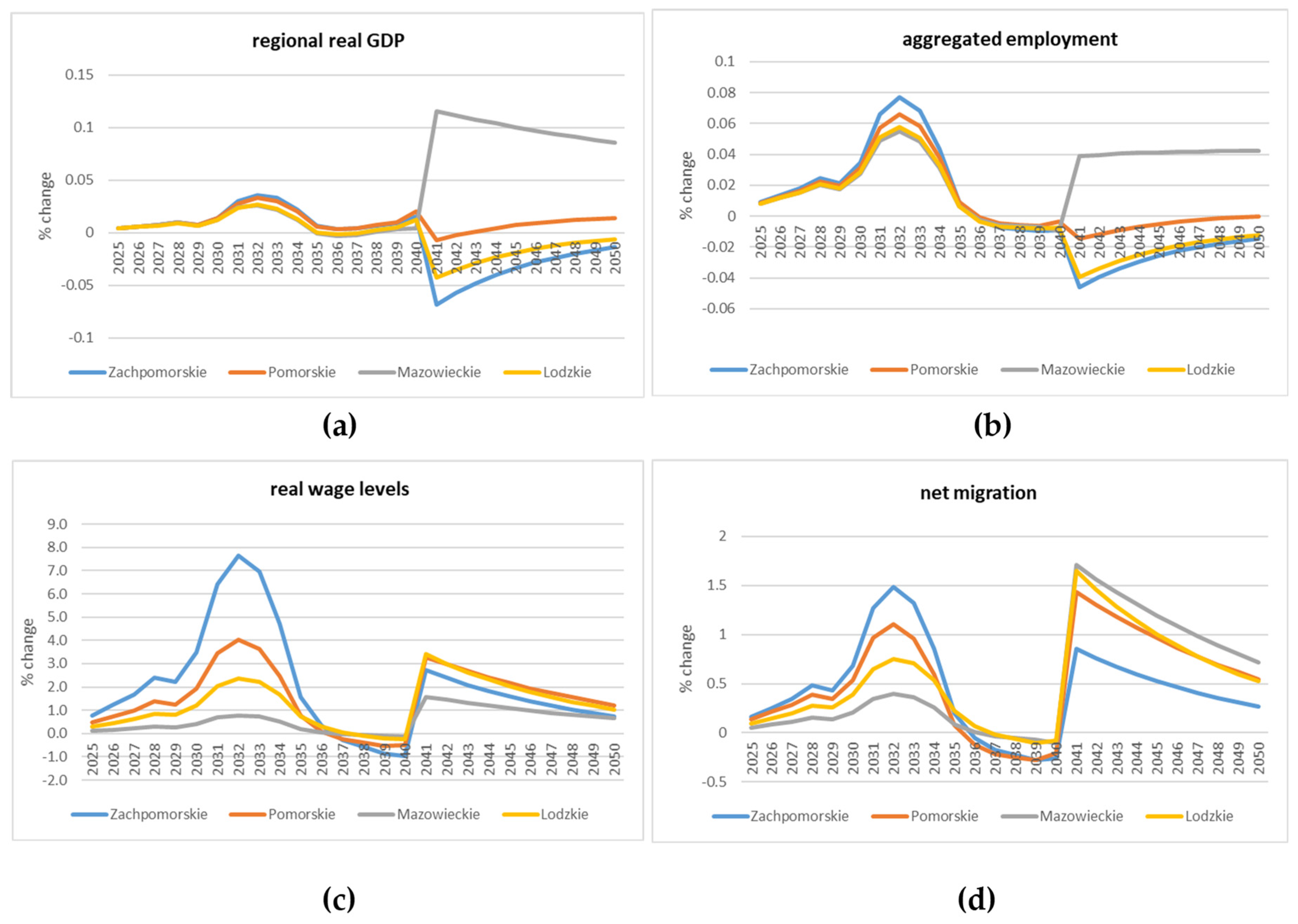 Energies 13 02687 g005 Energies 13 02687 g005