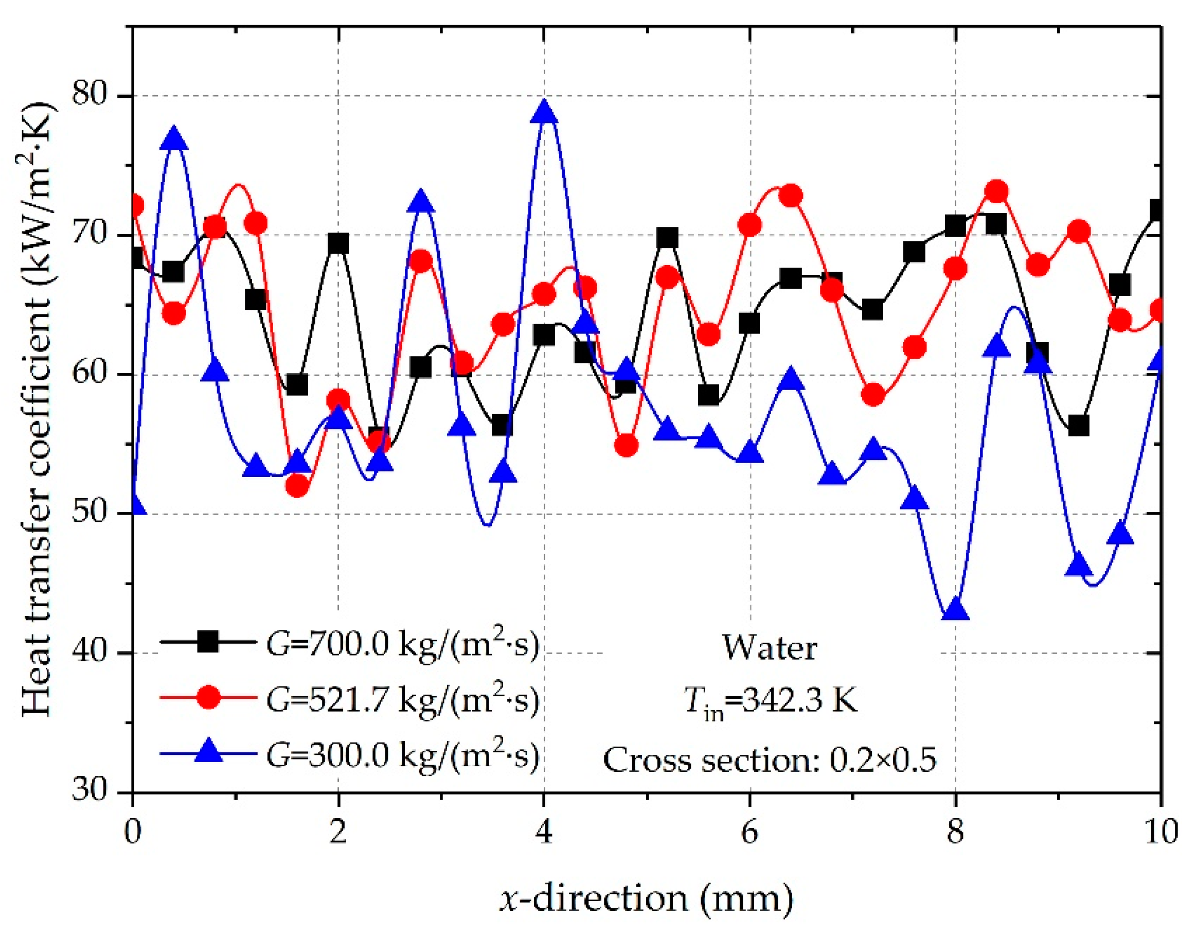 Energies 13 02689 g007