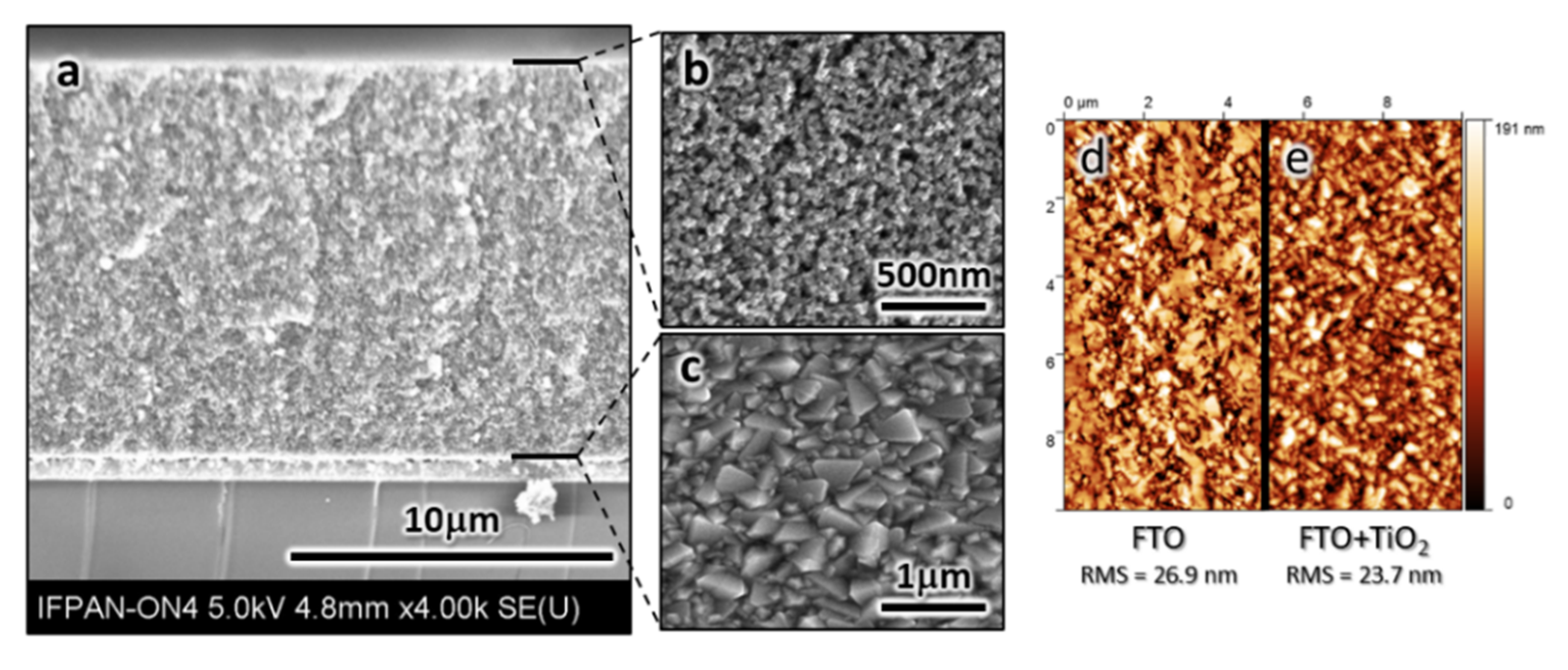 Energies 13 02690 g004 Energies 13 02690 g004